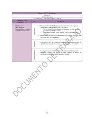DANZA. TERCER GRADO
                                                    Bloque III
                                                 Haciendo danza
                                   Competencia que se favorece: artística y cultural
     APRENDIZAJES
                                   EJE                                                 CONTENIDOS
      ESPERADOS

•   Identifica las                                      •     Diferenciación entre los bailes populares anteriores a la segunda
    características                                           mitad del siglo XX de nuestro país y del mundo.




                                    Apreciación
    socioculturales y artísticas                              -    Ritmos afrolatinos o caribeños: rumba, salsa, samba, cumbia,
    de los bailes populares.                                       guaracha, chachacha, mambo.
                                                              -    Bailes finos de salón: tango, danzón, paso doble, vals, polka,
                                                                   mazurca.
                                                        •     Identificación de un baile popular anterior a la segunda mitad del siglo
                                                              XX que se baile en la actualidad.
                                    Expresión




                                                        •     Interpretación libre de un baile popular anterior a la segunda mitad del
                                                              siglo XX y compararlo con los bailes populares de su comunidad.
                                    Contextualización




                                                        •     Investigación general del valor y la trascendencia del baile popular.
                                                        •     Reflexión colectiva en torno al valor artístico y social de
                                                              manifestaciones dancísticas de la cultura popular.




                                                                       646
 