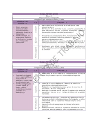 DANZA. TERCER GRADO
                                                    Bloque IV
                                         Preparación de un baile popular
                                   Competencia que se favorece: artística y cultural
     APRENDIZAJES
                                   EJE                                                CONTENIDOS
      ESPERADOS
                                                        •     Identificación de las características de un baile popular, para




                                    Apreciación
•   Diseña secuencias                                         seleccionar alguno.
    creativas al realizar                               •     Identificación de los elementos visuales y sonoros que acompañan al
    movimientos (pasos y                                      baile seleccionado: vestuario, accesorios, escenografía, iluminación,
    secuencias) propios de un                                 instrumentos musicales o acompañamiento sonoro.
    baile popular.
•   Identifica el origen, los                           •     Creación de secuencias creativas libres, incorporando los elementos
    antecedentes históricos,                                  básicos del movimiento y del manejo del espacio, utilizando
                                    Expresión

    el significado y el contexto                              elementos del baile seleccionado.
    de un baile popular                                 •     Elaboración del vestuario, accesorios, utilería, etc., considerando el
    seleccionado.                                             sentido de los elementos del baile que se presentará ante un público.

                                                        •     Investigación sobre el baile popular seleccionado identificando su
                                    Contextualización




                                                              origen sociocultural, así como la transformación que ha tenido hasta
                                                              la actualidad.




                                                            DANZA. TERCER GRADO
                                                     Bloque V
                                        Escenificación de un baile popular
                                   Competencia que se favorece: artística y cultural
     APRENDIZAJES
                                   EJE                                                CONTENIDOS
      ESPERADOS
                                                        •     Identificación de las funciones de los participantes en el proceso de
                                    Apreciación




•   Desempeña funciones y                                     escenificación para una asumir una responsabilidad específica.
    asume responsabilidades
    en el proceso de
    escenificación de un baile
    popular seleccionado.
•   Identifica los logros y las                         •     Diseño de los trazos coreográficos y definición de la estructura
    posibles mejoras en                                       general de un baile popular seleccionado.
    futuros trabajos,                                         Realización de ensayo de piso y ensayo general de secuencias de
                                    Expresión




                                                        •
    analizando los resultados                                 movimiento y de trazos coreográficos
    obtenidos en la                                     •     Interpretación del baile popular o actual, considerando los elementos
    escenificación.                                           expresivos y técnicos en un montaje dancístico ante un público
                                                              espectador.

                                                        •     Recopilación de testimonios y evidencias de lo aprendido en función
                                    Contextualización




                                                              de su representación de bailes y danzas en los tres grados cursados,
                                                              reflexionando sobre las experiencias vividas en conjunto con sus
                                                              compañeros.
                                                        •     Valoración crítica de la experiencia dancística en la formación
                                                              personal.
                                                        •     Reflexión en forma colectiva las experiencias derivadas del proceso
                                                              de montaje, desde su planeación hasta su presentación en público.




                                                                      647
 