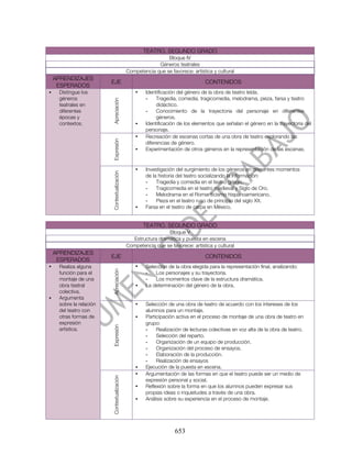 TEATRO. SEGUNDO GRADO
                                                              Bloque IV
                                                          Géneros teatrales
                                             Competencia que se favorece: artística y cultural
    APRENDIZAJES
                         EJE                                                    CONTENIDOS
     ESPERADOS
•    Distingue los                               •   Identificación del género de la obra de teatro leída.
     géneros                                         -    Tragedia, comedia, tragicomedia, melodrama, pieza, farsa y teatro


                         Apreciación
     teatrales en                                         didáctico.
     diferentes                                      -    Conocimiento de la trayectoria del personaje en diferentes
     épocas y                                             géneros.
     contextos.                                  •   Identificación de los elementos que señalan el género en la trayectoria del
                                                     personaje.
                                                 •   Recreación de escenas cortas de una obra de teatro explorando las
                         Expresión




                                                     diferencias de género.
                                                 •   Experimentación de otros géneros en la representación de las escenas.


                                                 •   Investigación del surgimiento de los géneros en diferentes momentos
                         Contextualización




                                                     de la historia del teatro socializando la información:
                                                     -    Tragedia y comedia en el teatro griego.
                                                     -    Tragicomedia en el teatro medieval y Siglo de Oro.
                                                     -    Melodrama en el Romanticismo hispanoamericano.
                                                     -    Pieza en el teatro ruso de principio del siglo XX.
                                                 •   Farsa en el teatro de carpa en México.


                                                     TEATRO. SEGUNDO GRADO
                                                              Bloque V
                                               Estructura dramática y puesta en escena
                                             Competencia que se favorece: artística y cultural
    APRENDIZAJES
                         EJE                                                    CONTENIDOS
     ESPERADOS
•    Realiza alguna                              •   Selección de la obra elegida para la representación final, analizando:
                         Apreciación




     función para el                                 -   Los personajes y su trayectoria.
     montaje de una                                  -   Los momentos clave de la estructura dramática.
     obra teatral                                •   La determinación del género de la obra.
     colectiva.
•    Argumenta
     sobre la relación                           •   Selección de una obra de teatro de acuerdo con los intereses de los
     del teatro con                                  alumnos para un montaje.
     otras formas de                             •   Participación activa en el proceso de montaje de una obra de teatro en
     expresión                                       grupo:
                         Expresión




     artística.                                      -    Realización de lecturas colectivas en voz alta de la obra de teatro.
                                                     -    Selección del reparto.
                                                     -    Organización de un equipo de producción.
                                                     -    Organización del proceso de ensayos.
                                                     -    Elaboración de la producción.
                                                     -    Realización de ensayos
                                                 •   Ejecución de la puesta en escena.
                                                 •   Argumentación de las formas en que el teatro puede ser un medio de
                         Contextualización




                                                     expresión personal y social.
                                                 •   Reflexión sobre la forma en que los alumnos pueden expresar sus
                                                     propias ideas o inquietudes a través de una obra.
                                                 •   Análisis sobre su experiencia en el proceso de montaje.




                                                                   653
 