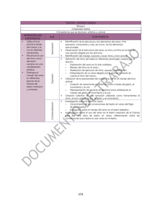 TEATRO. TERCER GRADO
                                                             Bloque I
                                                         Creatividad teatral
                                            Competencia que se favorece: artística y cultural
    APRENDIZAJES
                        EJE                                                    CONTENIDOS
     ESPERADOS
•    Utiliza el tono                            •   Identificación de la estructura y los elementos del verso: rima



                        Apreciación
     actoral a través                               asonante, consonante y nula, así como, de los elementos
     del cuerpo y la                                estructurales.
     voz en distintas                           •   Observación de la estructura del verso, la rima y el ritmo en la letra de
     narraciones.                                   una canción elegida por los alumnos.
•    Reconoce el uso                            •   Identificación del manejo corporal y vocal, ritmo y tono actoral.
     del ritmo como                             •   Aplicación del ritmo del habla en diferentes personajes creados por el
     elemento                                       alumno:
     narrativo en una                               -     Exploración del verso en la vida cotidiana.
     manifestación                                  -     Manejo del ritmo en el verso.
     artística.                                     -     Realización de ejercicios de ritmo, pausas y versificación.
•    Distingue el                                   -     Interpretación de un verso elegido por el alumno tomando en
                        Expresión




     manejo del verso                                     cuenta el ritmo del mismo.
     en diferentes                              •   Utilización de la expresividad del cuerpo y la voz en el manejo del tono
     épocas de la                                   actoral:
     historia del                                   -     Creación de narraciones en distintos tonos a través del gesto, el
     teatro mexicano                                      movimiento y la voz.
     y universal.                                   -     Representación de escenas en distintos tonos enfatizando el
                                                          manejo del gesto, el movimiento y la voz.
                                                •   Creación colectiva de una narración utilizando como herramientas el
                                                    ritmo, el tono actoral, la voz, el gesto y el movimiento.
                                                •   Investigación sobre el teatro en verso:
                        Contextualización




                                                    -     Conocimiento de las convenciones del teatro en verso del Siglo
                                                          de Oro Español.
                                                    -     Indagación sobre el manejo del verso en el teatro Isabelino.
                                                •   Investigación sobre el uso del verso en el teatro mexicano de la Colonia
                                                    para leer una obra de teatro en verso, reflexionando sobre las
                                                    convenciones que implica el usar verso en el teatro.




                                                                  654
 