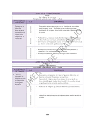 ARTES VISUALES. PRIMER GRADO
                                                               Bloque I
                                                      Las imágenes de mi entorno
                                              Competencia que se favorece: artística y cultural
    APRENDIZAJES
                          EJE                                                     CONTENIDOS
     ESPERADOS

•    Distingue en la                               •   Observación de las imágenes del entorno, identificando sus posibles


                          Apreciación
     fotografía                                        funciones, usos, temas y significaciones personales y colectivas.
     documental de                                 •   Identificación de la imagen documental, mediante el análisis de fotgrafías
     diversos autores,                                 de prensa.
     los elementos
     visuales que la
     conforman.                                    • Realización de un reportaje visual utilizando imágenes del entorno donde
                          Expresión




                                                     se documente una experiencia, tema o hecho relevante para el alumno.
                                                   • Interpretación de fotografías de prensa, contrastando la información visual
                                                     que ofrecen con la escrita que las acompaña.
                          Contextualización




                                                   • Investigación y discusión de los usos y significaciones personales y
                                                     colectivas que se dan a las imágenes del entorno.
                                                   • Investigación del trabajo realizado por fotógrafos documentalistas.




                                                 ARTES VISUALES. PRIMER GRADO
                                                               Bloque II
                                                     ¿Qué es la imagen figurativa?
                                              Competencia que se favorece: artística y cultural
    APRENDIZAJES
                          EJE                                                     CONTENIDOS
     ESPERADOS

•    Utiliza los                                   •   Observación y comparación de imágenes figurativas elaboradas con
                          Apreciación




     elementos del                                     diferentes estilos, identificando sus características.
     lenguaje visual en                            •   Exploración de imágenes figurativas, destacando el manejo de los
     la composición                                    elementos del lenguaje visual en la composición. (forma, color, textura,
     de imágenes                                       perspectiva, simetría, asimetría, acentos, etcétera).
     figurativas.
                          Expresión




                                                   •   Producción de imágenes figurativas en diferentes proyectos creativos.




                                                   •   Investigación acerca de la obra de un artista o estilo artístico de carácter
                          Contextualización




                                                       figurativo.




                                                                    658
 