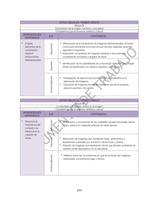 ARTES VISUALES. PRIMER GRADO
                                                               Bloque III
                                            Composición de la imagen: formatos y encuadres
                                            Competencia que se favorece: artística y cultural
    APRENDIZAJES
                        EJE                                                     CONTENIDOS
     ESPERADOS

•    Emplea                                      • Observación de la composición de imágenes bidimensionales, tomando


                        Apreciación
     elementos de la                               como punto de partida el formato en que han sido realizadas (soportes
     composición                                   regulares e irregulares)
     visual en                                   • Exploración comparativa de imágenes artísticas o documentales
     producciones                                  considerando encuadres y ángulos de visión.
     bidimensionales.
                        Expresión




                                                • Identificación de las posibilidades de composición realizando una imagen
                                                  donde se experimente con diversos soportes y encuadres.
                        Contextualización




                                                •     Investigación de algunos recursos tecnológicos empleados en la
                                                      elaboración de imágenes.
                                                •     Exposición de imágenes de artistas mexicanos donde se presente
                                                      diversos soportes y encuadres.




                                                ARTES VISUALES. PRIMER GRADO
                                                                 Bloque IV
                                             La naturaleza y el espacio urbano en la imagen
                                            Competencia que se favorece: artística y cultural
    APRENDIZAJES
                        EJE                                                     CONTENIDOS
     ESPERADOS
                        Apreciación




•    Reconoce la                                • Observación y comparación de las cualidades visuales del paisaje natural
     importancia del                              (rural y urbano) en imágenes artísticas de varias épocas.
     contexto y su
     influencia en la
     creación de
     obras.                                     • Elaboración de imágenes que manifiesten ideas, sentimientos o
                        Expresión




                                                  experiencias suscitadas por el entorno natural (rural o urbano).
                                                • Creación de imágenes que representen temas que aborden problemas de
                                                  carácter social relacionados con la naturaleza.

                                                    • Reflexión sobre las circunstancias en que se producen las imágenes
                        Contextualización




                                                      observadas, considerando lugar y tiempo.




                                                                   659
 