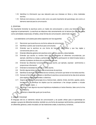 1.18   Identificar la información que sea relevante para sus intereses en libros y otros materiales
             escritos.
      1.19   Disfrutar de la lectura y verla no sólo como una parte importante del aprendizaje, sino como un
             elemento esencial para la comunicación.


2. ESCRITURA
Es importante fomentar la escritura como un medio de comunicación y como una herramienta para
organizar el pensamiento. La escritura se relaciona más cercanamente con la lectura (ya que son vistas
como actividades recíprocas), el habla y otras formas de comunicación, sobre todo visuales.


    Los estándares curriculares para estos aspectos son los siguientes:

      2.1    Reconocer que la escritura es una forma valiosa de comunicación.
      2.2    Identificar cuándo usar la escritura para comunicarse.
      2.3    Entender que la escritura es una forma de transmitir significados y que hay reglas y
             convenciones para su uso.
      2.4    Entender diferentes géneros de la escritura como cuentos, poemas y obras teatrales.
      2.5    Entender que escribir su nombre tiene efectos diferentes en diferentes circunstancias, por
             ejemplo, identificar su trabajo y pertenencias, registrar su participación en determinadas tareas o
             solicitar el préstamo de libros de una biblioteca del aula.
      2.6    Entender las diferentes funciones del lenguaje escrito, por ejemplo, expresar sentimientos o
             proporcionar información.
      2.7    Entender la necesidad de corregir un texto escrito.
      2.8    Escribir algunas letras siguiendo las convenciones de escritura.
      2.9    Identificar la escritura convencional de los números y la función que tienen en los textos escritos.
      2.10   Conocer el formato del calendario e identificar la escritura convencional de los días de la semana
             para registrar eventos personales o colectivos.
      2.11   Asignar atributos a los personajes de su historia (malo, valiente, tímido, dormilón, egoísta, astuto,
             bondadoso…) e identificar los objetos que los caracterizan o les otorgan poderes o virtudes
             (varitas, anillos, capas…).
      2.12   Identificar y usar algunos recursos lingüísticos empleados en textos literarios, tales como la rima
             en un poema.
      2.13   Comenzar a desarrollar gusto por la escritura.


3. HABLAR Y ESCUCHAR
El lenguaje oral es un elemento natural de comunicación y se puede utilizar para el aprendizaje en
parejas o grupos de diferentes tamaños, también es una forma de expresar sentimientos y pensamientos
en diferentes géneros y está vinculado con las tradiciones orales, la escritura y la lectura.




                                                       66
 
