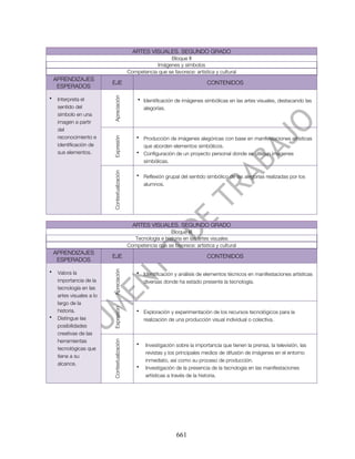 ARTES VISUALES. SEGUNDO GRADO
                                                                Bloque II
                                                           Imágenes y símbolos
                                               Competencia que se favorece: artística y cultural
    APRENDIZAJES
                           EJE                                                     CONTENIDOS
     ESPERADOS




                           Apreciación
•    Interpreta el                                 • Identificación de imágenes simbólicas en las artes visuales, destacando las
     sentido del                                     alegorías.
     símbolo en una
     imagen a partir
     del
     reconocimiento e                              • Producción de imágenes alegóricas con base en manifestaciones artísticas
                           Expresión




     identificación de                               que aborden elementos simbólicos.
     sus elementos.                                • Configuración de un proyecto personal donde se utilicen imágenes
                                                     simbólicas.
                           Contextualización




                                                   • Reflexión grupal del sentido simbólico de las alegorías realizadas por los
                                                     alumnos.




                                                 ARTES VISUALES. SEGUNDO GRADO
                                                                 Bloque III
                                                 Tecnología e historia en las artes visuales
                                               Competencia que se favorece: artística y cultural
    APRENDIZAJES
                           EJE                                                     CONTENIDOS
     ESPERADOS
                           Apreciación




•    Valora la                                     • Identificación y análisis de elementos técnicos en manifestaciones artísticas
     importancia de la                               diversas donde ha estado presente la tecnología.
     tecnología en las
     artes visuales a lo
     largo de la
                           Expresión




     historia.                                     • Exploración y experimentación de los recursos tecnológicos para la
•    Distingue las                                   realización de una producción visual individual o colectiva.
     posibilidades
     creativas de las
     herramientas
                           Contextualización




                                                   •   Investigación sobre la importancia que tienen la prensa, la televisión, las
     tecnológicas que
                                                       revistas y los principales medios de difusión de imágenes en el entorno
     tiene a su
                                                       inmediato, así como su proceso de producción.
     alcance.
                                                   •   Investigación de la presencia de la tecnología en las manifestaciones
                                                       artísticas a través de la historia.




                                                                     661
 