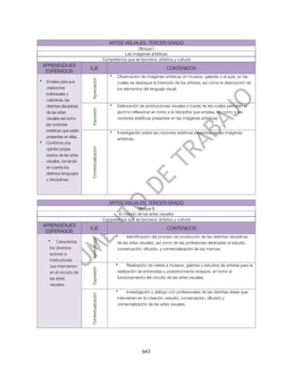 ARTES VISUALES. TERCER GRADO
                                                                  Bloque I
                                                           Las imágenes artísticas
                                                 Competencia que se favorece: artística y cultural
    APRENDIZAJES
                             EJE                                                     CONTENIDOS
     ESPERADOS
                                                     •   Observación de imágenes artísticas en museos, galerías o el aula, en las



                             Apreciación
•    Emplea para sus                                     cuales se destaque la intención de los artistas, así como la descripción de
     creaciones                                          los elementos del lenguaje visual.
     individuales y
     colectivas, las
     distintas disciplinas                           •   Elaboración de producciones visuales a través de las cuales permitan al
                             Expresión



     de las artes                                        alumno reflexionar en torno a la disciplina que emplea, así como a las
     visuales así como                                   nociones estéticas presentes en las imágenes artísticas.
     las nociones
     estéticas que están                             •   Investigación sobre las nociones estéticas presentes en las imágenes
     presentes en ellas.                                 artísticas.
•    Conforma una
                             Contextualización




     opinión propia
     acerca de las artes
     visuales, tomando
     en cuenta los
     distintos lenguajes
     y disciplinas.




                                                    ARTES VISUALES. TERCER GRADO
                                                                  Bloque II
                                                        El mundo de las artes visuales
                                                 Competencia que se favorece: artística y cultural
    APRENDIZAJES
                             EJE                                                     CONTENIDOS
     ESPERADOS
                                                         •    Identificación del proceso de producción de las distintas disciplinas
                             Apreciación




      •    Caracteriza                                   de las artes visuales, así como de las profesiones dedicadas al estudio,
       los diversos                                      conservación, difusión, y comercialización de las mismas.
       actores e
       instituciones
       que intervienen                                   •     Realización de visitas a museos, galerías y estudios de artistas para la
                             Expresión




       en el circuito de                                 realización de entrevistas y posteriormente ensayos, en torno al
       las artes                                         funcionamiento del circuito de las artes visuales.
       visuales.
                                                         •     Investigación y diálogo con profesionales de las distintas áreas que
                             Contextualización




                                                         intervienen en la creación, estudio, conservación, difusión y
                                                         comercialización de las artes visuales.




                                                                       663
 