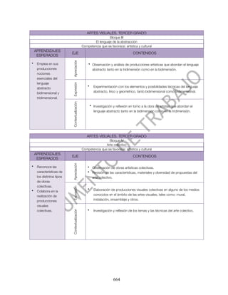 ARTES VISUALES. TERCER GRADO
                                                                 Bloque III
                                                       El lenguaje de la abstracción
                                               Competencia que se favorece: artística y cultural
    APRENDIZAJES
                           EJE                                                       CONTENIDOS
     ESPERADOS




                           Apreciación
•    Emplea en sus                                 • Observación y análisis de producciones artísticas que abordan el lenguaje
     producciones                                    abstracto tanto en la tridimensión como en la bidimensión.
     nociones
     esenciales del
     lenguaje
                           Expresión


     abstracto
                                                   •     Experimentación con los elementos y posibilidades técnicas del lenguaje
     bidimensional y                                     abstracto, lírico y geométrico, tanto bidimensional como tridimensional.
     tridimensional.
                           Contextualización




                                                       • Investigación y reflexión en torno a la obra de artistas que abordan el
                                                         lenguaje abstracto tanto en la bidimensión como en la tridimensión.




                                                  ARTES VISUALES. TERCER GRADO
                                                                Bloque IV
                                                              Arte colectivo
                                               Competencia que se favorece: artística y cultural
    APRENDIZAJES
                           EJE                                                       CONTENIDOS
     ESPERADOS
                           Apreciación




•    Reconoce las                                  • Observación de obras artísticas colectivas.
     características de                            • Revisión de las características, materiales y diversidad de propuestas del
     los distintos tipos                             arte colectivo.
     de obras
     colectivas.
                           Expresión




•    Colabora en la
                                                   •     Elaboración de producciones visuales colectivas en alguno de los medios
     realización de                                      conocidos en el ámbito de las artes visuales, tales como: mural,
     producciones                                        instalación, ensamblaje y otros.
     visuales
     colectivas.                                         Investigación y reflexión de los temas y las técnicas del arte colectivo.
                           Contextualización




                                                   •




                                                                       664
 