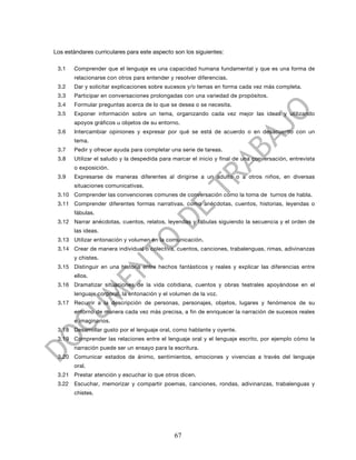 Los estándares curriculares para este aspecto son los siguientes:

 3.1    Comprender que el lenguaje es una capacidad humana fundamental y que es una forma de
        relacionarse con otros para entender y resolver diferencias.
 3.2    Dar y solicitar explicaciones sobre sucesos y/o temas en forma cada vez más completa.
 3.3    Participar en conversaciones prolongadas con una variedad de propósitos.
 3.4    Formular preguntas acerca de lo que se desea o se necesita.
 3.5    Exponer información sobre un tema, organizando cada vez mejor las ideas y utilizando
        apoyos gráficos u objetos de su entorno.
 3.6    Intercambiar opiniones y expresar por qué se está de acuerdo o en desacuerdo con un
        tema.
 3.7    Pedir y ofrecer ayuda para completar una serie de tareas.
 3.8    Utilizar el saludo y la despedida para marcar el inicio y final de una conversación, entrevista
        o exposición.
 3.9    Expresarse de maneras diferentes al dirigirse a un adulto o a otros niños, en diversas
        situaciones comunicativas.
 3.10 Comprender las convenciones comunes de conversación como la toma de turnos de habla.
 3.11 Comprender diferentes formas narrativas, como anécdotas, cuentos, historias, leyendas o
        fábulas.
 3.12 Narrar anécdotas, cuentos, relatos, leyendas y fábulas siguiendo la secuencia y el orden de
        las ideas.
 3.13 Utilizar entonación y volumen en la comunicación.
 3.14 Crear de manera individual o colectiva, cuentos, canciones, trabalenguas, rimas, adivinanzas
        y chistes.
 3.15 Distinguir en una historia entre hechos fantásticos y reales y explicar las diferencias entre
        ellos.
 3.16 Dramatizar situaciones de la vida cotidiana, cuentos y obras teatrales apoyándose en el
        lenguaje corporal, la entonación y el volumen de la voz.
 3.17 Recurrir a la descripción de personas, personajes, objetos, lugares y fenómenos de su
        entorno de manera cada vez más precisa, a fin de enriquecer la narración de sucesos reales
        e imaginarios.
 3.18 Desarrollar gusto por el lenguaje oral, como hablante y oyente.
 3.19 Comprender las relaciones entre el lenguaje oral y el lenguaje escrito, por ejemplo cómo la
        narración puede ser un ensayo para la escritura.
 3.20 Comunicar estados de ánimo, sentimientos, emociones y vivencias a través del lenguaje
        oral.
 3.21 Prestar atención y escuchar lo que otros dicen.
 3.22   Escuchar, memorizar y compartir poemas, canciones, rondas, adivinanzas, trabalenguas y
        chistes.




                                               67
 