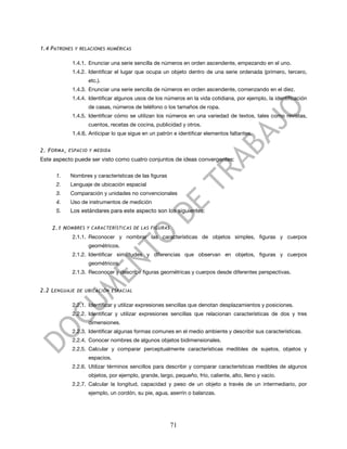 1.4 PATRONES Y RELACIONES NUMÉRICAS

            1.4.1. Enunciar una serie sencilla de números en orden ascendente, empezando en el uno.
            1.4.2. Identificar el lugar que ocupa un objeto dentro de una serie ordenada (primero, tercero,
                   etc.).
            1.4.3. Enunciar una serie sencilla de números en orden ascendente, comenzando en el diez.
            1.4.4. Identificar algunos usos de los números en la vida cotidiana, por ejemplo, la identificación
                   de casas, números de teléfono o los tamaños de ropa.
            1.4.5. Identificar cómo se utilizan los números en una variedad de textos, tales como revistas,
                   cuentos, recetas de cocina, publicidad y otros.
            1.4.6. Anticipar lo que sigue en un patrón e identificar elementos faltantes.


2. F ORMA , ESPACIO Y MEDIDA
Este aspecto puede ser visto como cuatro conjuntos de ideas convergentes:

      1.    Nombres y características de las figuras
      2.    Lenguaje de ubicación espacial
      3.    Comparación y unidades no convencionales
      4.    Uso de instrumentos de medición
      5.    Los estándares para este aspecto son los siguientes:


    2.1 N OMBRES Y CARACTERÍSTICAS DE LAS FIGURAS
            2.1.1. Reconocer y nombrar las características de objetos simples, figuras y cuerpos
                   geométricos.
            2.1.2. Identificar similitudes y diferencias que observan en objetos, figuras y cuerpos
                   geométricos.
            2.1.3. Reconocer y describir figuras geométricas y cuerpos desde diferentes perspectivas.


2.2 L ENGUAJE DE UBICACIÓN ESPACIAL

            2.2.1. Identificar y utilizar expresiones sencillas que denotan desplazamientos y posiciones.
            2.2.2. Identificar y utilizar expresiones sencillas que relacionan características de dos y tres
                   dimensiones.
            2.2.3. Identificar algunas formas comunes en el medio ambiente y describir sus características.
            2.2.4. Conocer nombres de algunos objetos bidimensionales.
            2.2.5. Calcular y comparar perceptualmente características medibles de sujetos, objetos y
                   espacios.
            2.2.6. Utilizar términos sencillos para describir y comparar características medibles de algunos
                   objetos, por ejemplo, grande, largo, pequeño, frío, caliente, alto, lleno y vacío.
            2.2.7. Calcular la longitud, capacidad y peso de un objeto a través de un intermediario, por
                   ejemplo, un cordón, su pie, agua, aserrín o balanzas.




                                                       71
 