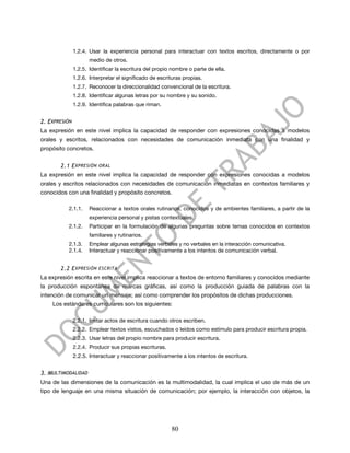 1.2.4. Usar la experiencia personal para interactuar con textos escritos, directamente o por
                      medio de otros.
               1.2.5. Identificar la escritura del propio nombre o parte de ella.
               1.2.6. Interpretar el significado de escrituras propias.
               1.2.7. Reconocer la direccionalidad convencional de la escritura.
               1.2.8. Identificar algunas letras por su nombre y su sonido.
               1.2.9. Identifica palabras que riman.


2. EXPRESIÓN
La expresión en este nivel implica la capacidad de responder con expresiones conocidas a modelos
orales y escritos, relacionados con necesidades de comunicación inmediata con una finalidad y
propósito concretos.


       2.1 E XPRESIÓN ORAL
La expresión en este nivel implica la capacidad de responder con expresiones conocidas a modelos
orales y escritos relacionados con necesidades de comunicación inmediatas en contextos familiares y
conocidos con una finalidad y propósito concretos.

           2.1.1.     Reaccionar a textos orales rutinarios, conocidos y de ambientes familiares, a partir de la
                      experiencia personal y pistas contextuales.
           2.1.2.     Participar en la formulación de algunas preguntas sobre temas conocidos en contextos
                      familiares y rutinarios.
           2.1.3.     Emplear algunas estrategias verbales y no verbales en la interacción comunicativa.
           2.1.4.     Interactuar y reaccionar positivamente a los intentos de comunicación verbal.


       2.2 E XPRESIÓN ESCRITA
La expresión escrita en este nivel implica reaccionar a textos de entorno familiares y conocidos mediante
la producción espontánea de marcas gráficas, así como la producción guiada de palabras con la
intención de comunicar un mensaje; así como comprender los propósitos de dichas producciones.
    Los estándares curriculares son los siguientes:

               2.2.1. Imitar actos de escritura cuando otros escriben.
               2.2.2. Emplear textos vistos, escuchados o leídos como estímulo para producir escritura propia.
               2.2.3. Usar letras del propio nombre para producir escritura.
               2.2.4. Producir sus propias escrituras.
               2.2.5. Interactuar y reaccionar positivamente a los intentos de escritura.


3. MULTIMODALIDAD
Una de las dimensiones de la comunicación es la multimodalidad, la cual implica el uso de más de un
tipo de lenguaje en una misma situación de comunicación; por ejemplo, la interacción con objetos, la




                                                         80
 