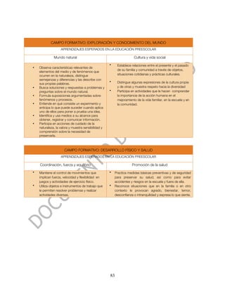 CAMPO FORMATIVO: EXPLORACIÓN Y CONOCIMIENTO DEL MUNDO
                   APRENDIZAJES ESPERADOS EN LA EDUCACIÓN PREESCOLAR

              Mundo natural                                           Cultura y vida social
                                                     •    Establece relaciones entre el presente y el pasado
•   Observa características relevantes de
                                                          de su familia y comunidad a través de objetos,
    elementos del medio y de fenómenos que
    ocurren en la naturaleza, distingue                   situaciones cotidianas y prácticas culturales.
    semejanzas y diferencias y las describe con
    sus propias palabras.
                                                     •    Distingue algunas expresiones de la cultura propia
•   Busca soluciones y respuestas a problemas y           y de otras y muestra respeto hacia la diversidad
    preguntas sobre el mundo natural.                •    Participa en actividades que le hacen comprender
•   Formula suposiciones argumentadas sobre               la importancia de la acción humana en el
    fenómenos y procesos.                                 mejoramiento de la vida familiar, en la escuela y en
•   Entiende en qué consiste un experimento y             la comunidad.
    anticipa lo que puede suceder cuando aplica
    uno de ellos para poner a prueba una idea.
•   Identifica y usa medios a su alcance para
    obtener, registrar y comunicar información.
•   Participa en acciones de cuidado de la
    naturaleza, la valora y muestra sensibilidad y
    comprensión sobre la necesidad de
    preservarla.



                     CAMPO FORMATIVO: DESARROLLO FÍSICO Y SALUD
                   APRENDIZAJES ESPERADOS EN LA EDUCACIÓN PREESCOLAR

    Coordinación, fuerza y equilibrio                                Promoción de la salud
•   Mantiene el control de movimientos que           •   Practica medidas básicas preventivas y de seguridad
    implican fuerza, velocidad y flexibilidad en         para preservar su salud, así como para evitar
    juegos y actividades de ejercicio físico.            accidentes y riesgos en la escuela y fuera de ella.
•   Utiliza objetos e instrumentos de trabajo que    •   Reconoce situaciones que en la familia o en otro
    le permiten resolver problemas y realizar            contexto le provocan agrado, bienestar, temor,
    actividades diversas.                                desconfianza o intranquilidad y expresa lo que siente.




                                                     83
 