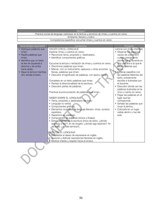 Bloque I
                Práctica social de lenguaje: participar en la lectura y escritura de rimas y cuentos en verso
                                                 Ambiente: literario y lúdico
                               Competencia específica: escuchar rimas y cuentos en verso

 Aprendizajes esperados                                Contenidos                                         Producto
• Distingue palabras que      HACER CON EL LENGUAJE                                             Lámina con rimas infantiles
  riman.                      Explorar rimas y cuentos en verso.                                • Observar los espacios
• Repite palabras que         • Reconocer tema, propósito y destinatario.                         vacíos de una rima o
  riman.                      • Identificar componentes gráficos.                                 cuento previamente
• Identifica que un texto                                                                         escrita por el docente en
  se lee de izquierda a       Escuchar la lectura o recitación de rimas y cuentos en verso.       una cartulina a la que le
  derecha y de arriba         • Discriminar palabras que riman.                                   faltan palabras que
  hacia abajo.                • Marcar, con un instrumento, aplausos u otras acciones             riman.
• Sigue la lectura mientras     físicas, palabras que riman.                                    • Ordenar papelitos con
  otro señala el texto.       • Descubrir el significado de palabras, con apoyo visual.           las palabras faltantes del
                                                                                                  texto, previamente
                              Completar en un texto palabras que riman.                           escritas e ilustradas por
                              • Revisar la direccionalidad de la escritura.                       el docente.
                              • Descubrir partes de palabras.                                   • Descubrir dónde van las
                                                                                                  palabras ilustradas en la
                              Practicar la pronunciación de palabras que riman.                   rima o cuento en verso.
                                                                                                • Pegar las palabras en el
                              SABER SOBRE EL LENGUAJE                                             lugar que les
                              • Tema, propósito y destinatario del texto.                         corresponde.
                              • Lenguaje no verbal.                                             • Señalar las palabras que
                              • Componentes gráficos.                                             riman la lámina.
                              • Elementos musicales de lenguaje literario: rimas, sonidos       • Colocarla en un lugar
                                repetidos.                                                        visible dentro o fue del
                              • Repertorio de palabras.                                           aula.
                              • Composición de palabras (inicios y finales).
                              • Direccionalidad de la escritura (inicio de texto: ¿dónde
                                empiezo a leer?; fin de renglón: ¿dónde sigo leyendo?; fin
                                de texto: ¿dónde termina?).

                              SER CON EL LENGUAJE
                              • Manifestar el deseo de expresarse en inglés.
                              • Apreciar y disfrutar expresiones literarias en inglés.
                              • Mostrar interés y respeto hacia el emisor.




                                                             86
 