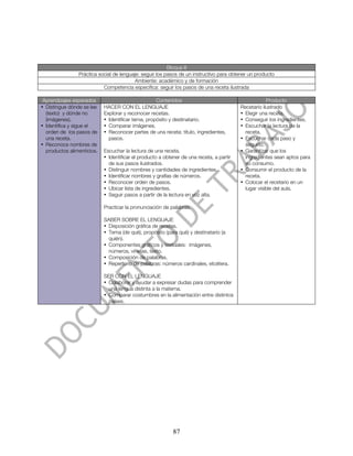 Bloque II
                Práctica social de lenguaje: seguir los pasos de un instructivo para obtener un producto
                                         Ambiente: académico y de formación
                           Competencia específica: seguir los pasos de una receta ilustrada

 Aprendizajes esperados                             Contenidos                                        Producto
• Distingue dónde se lee    HACER CON EL LENGUAJE                                         Recetario ilustrado
  (texto) y dónde no        Explorar y reconocer recetas.                                 • Elegir una receta.
  (imágenes).               • Identificar tema, propósito y destinatario.                 • Conseguir los ingredientes.
• Identifica y sigue el     • Comparar imágenes.                                          • Escuchar la lectura de la
  orden de los pasos de     • Reconocer partes de una receta: título, ingredientes,         receta.
  una receta.                 pasos.                                                      • Escuchar cada paso y
• Reconoce nombres de                                                                       seguirlo.
  productos alimenticios.   Escuchar la lectura de una receta.                            • Garantizar que los
                            • Identificar el producto a obtener de una receta, a partir     ingredientes sean aptos para
                              de sus pasos ilustrados.                                      su consumo.
                            • Distinguir nombres y cantidades de ingredientes.            • Consumir el producto de la
                            • Identificar nombres y grafías de números.                     receta.
                            • Reconocer orden de pasos.                                   • Colocar el recetario en un
                            • Ubicar lista de ingredientes.                                 lugar visible del aula.
                            • Seguir pasos a partir de la lectura en voz alta.

                            Practicar la pronunciación de palabras.

                            SABER SOBRE EL LENGUAJE
                            • Disposición gráfica de recetas.
                            • Tema (de qué), propósito (para qué) y destinatario (a
                              quién).
                            • Componentes gráficos y textuales: imágenes,
                              números, viñetas, texto.
                            • Composición de palabras.
                            • Repertorio de palabras: números cardinales, etcétera.

                            SER CON EL LENGUAJE
                            • Colaborar y ayudar a expresar dudas para comprender
                              una lengua distinta a la materna.
                            • Comparar costumbres en la alimentación entre distintos
                              países.




                                                            87
 