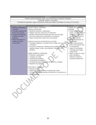Bloque II
                    Práctica social de lenguaje: seguir y dar indicaciones en espacios cotidianos
                                            Ambiente: familiar y comunitario
          Competencia específica: seguir indicaciones orales para realizar actividades en el aula y en la escuela

 Aprendizajes esperados                                  Contenidos                                         Producto
• Identifica destinatario y   HACER CON EL LENGUAJE                                              Tarjetas con indicaciones
  propósito.                  Explorar indicaciones.                                             ilustradas
• Completa palabras de        • Identificar propósito y destinatario.                            • Dividir tarjetas en dos
  forma oral y escrita.       • Realizar acciones a partir de una indicación.                       partes: una para pegar la
• Compara semejanzas          • Señalar indicaciones ilustradas para que otros las sigan.           indicación previamente
  y diferencias entre         • Escuchar indicaciones y asociarlas a su escritura.                  escrita por el docente y
  palabras.                   • Seguir indicaciones a partir de su enunciación.                     otra para ilustrarla.
• Utiliza el lenguaje no                                                                         • Ilustrar la indicación de
  verbal para seguir          Explorar la escritura de indicaciones concretas.                      cada tarjeta.
  indicaciones.               • Completar palabras con partes (inicios, finales, etc.) que las   • Pegar cada indicación
                                componen.                                                           junto a la ilustración que
                              • Encontrar semejanzas y diferencias entre palabras escritas          le corresponde.
                                (palabras largas, cortas, que empiezan o terminan con,           • Jugar con las tarjetas:
                                etcétera).                                                          mostrarlas para seguir
                                                                                                    indicaciones.
                              SABER SOBRE EL LENGUAJE                                            • Elegir un lugar en el aula
                              • Propósito y destinatario.                                           para colocarlas y
                              • Lenguaje no verbal.                                                 disponer de ellas en
                              • Componentes gráficos.                                               ocasiones posteriores.
                              • Composición de palabras.
                              • Correspondencias entre partes de escritura y oralidad.
                              • Repertorio de palabras.

                              SER CON EL LENGUAJE
                              • Atender al emisor.
                              • Responder apropiadamente a indicaciones orales.
                              • Comparar formas de expresar indicaciones y sus efectos en
                                distintos países.




                                                              88
 