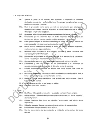  



2.1. F UNCIÓN Y PROPÓSITO

       2.1.1.   Apreciar el poder de la escritura, tras reconocer su capacidad de transmitir
                significados importantes y su flexibilidad en el formato, por ejemplo, cartas, correos
                electrónicos, informes e historias.
       2.1.2.   Elegir la producción escrita como un modo de comunicación para adaptarse a
                propósitos particulares e identificar la variedad de formas de escritura que se pueden
                utilizar para cumplir estos propósitos.
       2.1.3.   Comprender la función de un sistema de escritura, incluyendo las lenguas indígenas.
       2.1.4.   Comprender que los diferentes tipos de textos requieren diferentes formas de
                escritura, por ejemplo, cuentos, carteles, noticias, anuncios e instrucciones.
       2.1.5.   Crear ejemplos simples de textos documentales y de ficción, por ejemplo, entradas de
                una enciclopedia, instrucciones, anuncios, cuentos cortos y poesía.
       2.1.6.   Usar la escritura para organizar eventos de la vida, por ejemplo, el registro de eventos,
                mantener un diario o registro de tareas.
       2.1.7.   Demostrar mayor competencia en la creación de frases y textos completos para
                expresarse y transmitir información.
       2.1.8.   Comprender la importancia y utilizar los recursos de la elaboración de borradores,
                edición y revisión para mejorar en la producción escrita.
       2.1.9.   Comprender las relaciones entre la escritura y la lectura y la escritura y el habla.
       2.1.10. Comprender y usar los teclados de las computadoras o la tecnología de
                reconocimiento de voz en el desarrollo de diferentes formas de escritura.
       2.1.11. Emplear argumentos sencillos por escrito para hacer avanzar una causa en
                particular.
       2.1.12. Reconstruir por escrito la trama de un cuento, estableciendo correspondencias entre la
                trama y las ilustraciones que acompañan a los cuentos.
       2.1.13. Identificar y utilizar juegos de palabras y del lenguaje para escribir chistes y usar el
                humor en textos escritos.
       2.1.14. Organizar datos sencillos en una tabla o un gráfico.
       2.1.15. Completar formularios sencillos.


2.2. F ORMA
       2.1.1.   Identificar y utilizar palabras relevantes y apropiadas escritas en frases simples.
       2.1.2.   Utilizar palabras y frases por escrito que implican una comparación: “por el contrario,”
                algunos “ y” otros”.
       2.1.3.   Emplear conectores tales como ‘por ejemplo’, ‘en contraste’ para escribir textos
                informativos.
       2.1.4.   Utilizar las partes del discurso correctamente en la escritura de textos simples.
       2.1.5.   Comprender el principio alfabético de la escritura.
       2.1.6.   Usar las convenciones de las mayúsculas y minúsculas en la escritura de textos
                sencillos.



	
                                                    98	
  
 
