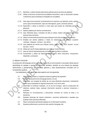  


          2.1.7.   Identificar y utilizar diversas alternativas gráficas para la escritura de palabras.
          2.1.8.   Utilizar la escritura convencional de palabras frecuentes y usar un diccionario impreso
                   o electrónico para comprobar la ortografía de una palabra.
	
  
          2.1.9.   Usar signos de puntuación correctamente en la escritura, por ejemplo, punto y aparte,
                   coma, signo de exclamación, signo de interrogación, guión y diversos acentos.
          2.1.10. Desarrollar y utilizar la escritura a mano para que pueda ser entendida por otras
                   personas.
          2.1.11. Separar palabras por escrito correctamente.
          2.1.12. Usar diferentes tipos y tamaños de letra al utilizar medios electrónicos para crear
                   diversos tipos de textos.
          2.1.13. Utilizar convenciones de escritura para distinguir entre discurso directo e indirecto.
          2.1.14. Emplear por escrito palabras y frases en narraciones que indiquen sucesión:
                   ‘mientras’, ‘después’, ‘primero’, ‘por último’.
          2.1.15. Usar palabras por escrito que indiquen causa y efecto, tales como ‘porque’, ‘es por
                   eso que’, ‘como’.
          2.1.16. Utilizar por escrito frases adjetivales que indiquen modo y tiempo.
          2.1.17. Usar por escrito representaciones convencionales de datos numéricos.
          2.1.18. Comprender y utilizar las diferentes partes de un texto informativo: introducción,
                   desarrollo y conclusión.


3. HABLAR Y ESCUCHAR
La producción del lenguaje oral es una parte natural de la comunicación y se puede utilizar para el
aprendizaje en parejas o grupos de diferentes tamaños, también es una manera de expresar
sentimientos y pensamientos en diferentes géneros y está estrechamente vinculado con la
comprensión auditiva.
       Los estándares curriculares para este aspecto son los siguientes:

          3.1      Comprender y utilizar un repertorio amplio de géneros de expresión.
          3.2      Realizar conexiones entre el lenguaje escrito y el oral.
          3.3      Desarrollar una variedad de estilos de voz para diferentes situaciones, entendiendo
                   que lo que es apropiado en algunas situaciones, no lo es en otras.
          3.4      Desarrollar la confianza necesaria en el uso de la lengua para la consecución de
                   objetivos, explorar ideas, expresar información personal y alcanzar consensos y
                   acuerdos.
          3.5      Participar en conversaciones y discusiones, tomando en cuenta el orden y la
                   secuencia.
          3.6      Expresar opiniones de manera coherente y escuchar atentamente a aquellos que
                   pudieran tener opiniones diferentes.
          3.7      Hacer comentarios pertinentes basados en la información existente.
          3.8      Expresar preferencias y puntos de vista usando el lenguaje oral.




	
                                                     99	
  
 