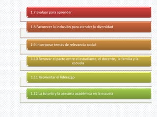 1.7 Evaluar para aprender


1.8 Favorecer la inclusión para atender la diversidad



1.9 Incorporar temas de relevancia social


1.10 Renovar el pacto entre el estudiante, el docente, la familia y la
                         escuela


1.11 Reorientar el liderazgo



1.12 La tutoría y la asesoría académica en la escuela
 