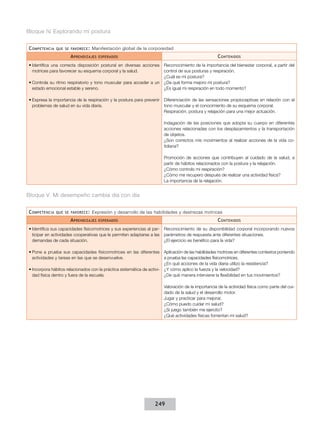 Bloque IV. Explorando mi postura


C ompetencia   que se favorece :   Manifestación global de la corporeidad
                      A prendizajes   esperados                                                      C ontenidos
•	Identifica una correcta disposición postural en diversas acciones     Reconocimiento de la importancia del bienestar corporal, a partir del
  motrices para favorecer su esquema corporal y la salud.               control de sus posturas y respiración.
                                                                        ¿Cuál es mi postura?
•	Controla su ritmo respiratorio y tono muscular para acceder a un      ¿De qué forma mejoro mi postura?
  estado emocional estable y sereno.                                    ¿Es igual mi respiración en todo momento?

•	Expresa la importancia de la respiración y la postura para prevenir   Diferenciación de las sensaciones propioceptivas en relación con el
  problemas de salud en su vida diaria.                                 tono muscular y el conocimiento de su esquema corporal.
                                                                        Respiración, postura y relajación para una mejor actuación.

                                                                        Indagación de las posiciones que adopta su cuerpo en diferentes
                                                                        acciones relacionadas con los desplazamientos y la transportación
                                                                        de objetos.
                                                                        ¿Son correctos mis movimientos al realizar acciones de la vida co-
                                                                        tidiana?

                                                                        Promoción de acciones que contribuyen al cuidado de la salud, a
                                                                        partir de hábitos relacionados con la postura y la relajación.
                                                                        ¿Cómo controlo mi respiración?
                                                                        ¿Cómo me recupero después de realizar una actividad física?
                                                                        La importancia de la relajación.


Bloque V. Mi desempeño cambia día con día


C ompetencia   que se favorece :   Expresión y desarrollo de las habilidades y destrezas motrices
                      A prendizajes   esperados                                                      C ontenidos
•	Identifica sus capacidades físicomotrices y sus experiencias al par- Reconocimiento de su disponibilidad corporal incorporando nuevos
  ticipar en actividades cooperativas que le permiten adaptarse a las parámetros de respuesta ante diferentes situaciones.
  demandas de cada situación.                                          ¿El ejercicio es benéfico para la vida?

•	Pone a prueba sus capacidades físicomotrices en las diferentes Aplicación de las habilidades motrices en diferentes contextos poniendo
  actividades y tareas en las que se desenvuelve.                       a prueba las capacidades físicomotrices.
                                                                        ¿En qué acciones de la vida diaria utilizo la resistencia?
•	Incorpora hábitos relacionados con la práctica sistemática de activi- ¿Y cómo aplico la fuerza y la velocidad?
  dad física dentro y fuera de la escuela.                              ¿De qué manera interviene la flexibilidad en tus movimientos?

                                                                        Valoración de la importancia de la actividad física como parte del cui-
                                                                        dado de la salud y el desarrollo motor.
                                                                        Jugar y practicar para mejorar.
                                                                        ¿Cómo puedo cuidar mi salud?
                                                                        ¿Si juego también me ejercito?
                                                                        ¿Qué actividades físicas fomentan mi salud?




                                                                  249
 