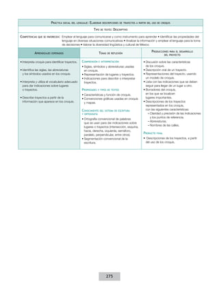 Práctica   social del lenguaje:   Elaborar   descripciones de trayectos a partir del uso de croquis

                                                               Tipo   de texto:   Descriptivo

Competencias   que se favorecen:  Emplear   el lenguaje para comunicarse y como instrumento para aprender • Identificar las propiedades del
                                   lenguaje en diversas situaciones comunicativas • Analizar la información y emplear el lenguaje para la toma
                                   de decisiones • Valorar la diversidad lingüística y cultural de México

                                                                                                               Producciones    para el desarrollo
            Aprendizajes   esperados                               Temas    de reflexión
                                                                                                                           del proyecto


•	Interpreta croquis para identificar trayectos.    Comprensión    e interpretación                     •	Discusión sobre las características
                                                    •	Siglas, símbolos y abreviaturas usadas              de los croquis.
•	Identifica las siglas, las abreviaturas             en croquis.                                       •	Descripción oral de un trayecto.
  y los símbolos usados en los croquis.             •	Representación de lugares y trayectos.            •	Representaciones del trayecto, usando
                                                    •	Indicaciones para describir o interpretar           un modelo de croquis.
•	Interpreta y utiliza el vocabulario adecuado        trayectos.                                        •	Lista con las indicaciones que se deben
  para dar indicaciones sobre lugares                                                                     seguir para llegar de un lugar a otro.
  o trayectos.                                      Propiedades    y tipos de textos                    •	Borradores del croquis,
                                                    •	Características y función de croquis.               en los que se localicen
•	Describe trayectos a partir de la                 •	Convenciones gráficas usadas en croquis             lugares importantes.
  información que aparece en los croquis.             y mapas.                                          •	Descripciones de los trayectos
                                                                                                          representados en los croquis,
                                                    Conocimiento      del sistema de escritura            con las siguientes características:
                                                    y ortografía                                            ––Claridad y precisión de las indicaciones
                                                                                                              y los puntos de referencia.
                                                    •	Ortografía convencional de palabras
                                                                                                            ––Abreviaturas.
                                                      que se usan para dar indicaciones sobre
                                                                                                            ––Nombres de las calles.
                                                      lugares o trayectos (intersección, esquina,
                                                      hacia, derecha, izquierda, semáforo,
                                                      paralelo, perpendicular, entre otros).
                                                                                                        Producto   final

                                                    •	Segmentación convencional de la                   •	 Descripciones de los trayectos, a partir
                                                      escritura.                                          del uso de los croquis.




                                                                           275
 