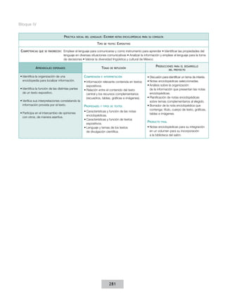 Bloque IV


                                   Práctica   social del lenguaje:   Escribir   notas enciclopédicas para su consulta

                                                             Tipo    de texto:   Expositivo

 Competencias   que se favorecen:  Emplear  el lenguaje para comunicarse y como instrumento para aprender • Identificar las propiedades del
                                   lenguaje en diversas situaciones comunicativas • Analizar la información y emplear el lenguaje para la toma
                                   de decisiones • Valorar la diversidad lingüística y cultural de México

                                                                                                               Producciones    para el desarrollo
            Aprendizajes   esperados                             Temas    de reflexión
                                                                                                                           del proyecto

•	Identifica la organización de una                Comprensión   e interpretación                       •	Discusión para identificar un tema de interés.
  enciclopedia para localizar información.         •	Información relevante contenida en textos          •	Notas enciclopédicas seleccionadas.
                                                     expositivos.                                       •	Análisis sobre la organización
•	Identifica la función de las distintas partes    •	Relación entre el contenido del texto                de la información que presentan las notas
  de un texto expositivo.                            central y los recursos complementarios               enciclopédicas.
                                                     (recuadros, tablas, gráficas e imágenes).          •	Planificación de notas enciclopédicas
•	Verifica sus interpretaciones constatando la                                                            sobre temas complementarios al elegido.
  información provista por el texto.               Propiedades   y tipos de textos                      •	Borrador de la nota enciclopédica que
                                                                                                          contenga: título, cuerpo de texto, gráficas,
                                                   •	Características y función de las notas
•	Participa en el intercambio de opiniones                                                                tablas e imágenes.
                                                     enciclopédicas.
  con otros, de manera asertiva.
                                                   •	Características y función de textos
                                                                                                        Producto   final
                                                     expositivos.
                                                   •	Lenguaje y temas de los textos                     •	Notas enciclopédicas para su integración
                                                     de divulgación científica.                           en un volumen para su incorporación
                                                                                                          a la biblioteca del salón.




                                                                         281
 