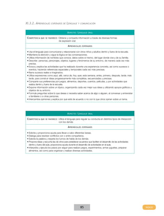 XI.3.2. Aprendizajes       esperados de     Lenguaje    y comunicación



                                             A specto : L enguaje   oral


 C ompetencia que   se favorece :   Obtiene y comparte información a través de diversas formas
                                    de expresión oral

                                             A prendizajes   esperados


 •	Usa el lenguaje para comunicarse y relacionarse con otros niños y adultos dentro y fuera de la escuela.
 •	Mantiene la atención y sigue la lógica en las conversaciones.
 •	Utiliza información de nombres que conoce, datos sobre sí mismo, del lugar donde vive y de su familia.
 •	Describe personas, personajes, objetos, lugares y fenómenos de su entorno, de manera cada vez más
   precisa.
 •	Evoca y explica las actividades que ha realizado durante una experiencia concreta, así como sucesos o
   eventos, haciendo referencias espaciales y temporales cada vez más precisas.
 •	Narra sucesos reales e imaginarios.
 •	Utiliza expresiones como aquí, allá, cerca de, hoy, ayer, esta semana, antes, primero, después, tarde, más
   tarde, para construir ideas progresivamente más completas, secuenciadas y precisas.
 •	Comparte sus preferencias por juegos, alimentos, deportes, cuentos, películas, y por actividades que
   realiza dentro y fuera de la escuela.
 •	Expone información sobre un tópico, organizando cada vez mejor sus ideas y utilizando apoyos gráficos u
   objetos de su entorno.
 •	Formula preguntas sobre lo que desea o necesita saber acerca de algo o alguien, al conversar y entrevistar
   a familiares o a otras personas.
 •	Intercambia opiniones y explica por qué está de acuerdo o no con lo que otros opinan sobre un tema.




                                             A specto : L enguaje   oral


 C ompetencia que   se favorece :   Utiliza el lenguaje para regular su conducta en distintos tipos de interacción
                                    con los demás

                                             A prendizajes   esperados


 •	Solicita y proporciona ayuda para llevar a cabo diferentes tareas.
 •	Dialoga para resolver conflictos con o entre compañeros.
 •	Solicita la palabra y respeta los turnos de habla de los demás.
 •	Propone ideas y escucha las de otros para establecer acuerdos que faciliten el desarrollo de las actividades
   dentro y fuera del aula; proporciona ayuda durante el desarrollo de actividades en el aula.
 •	Interpreta y ejecuta los pasos por seguir para realizar juegos, experimentos, armar juguetes, preparar
   alimentos, así como para orga­ izar y realizar diversas actividades.
                                    n




                                                           85
 