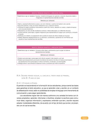 A specto : E xpresión   dramática y apreciación teatral


 C ompetencia   que se favorece :   Expresa, mediante el lenguaje oral, gestual y corporal, situaciones reales o
                                     imaginarias en representaciones teatrales sencillas

                                             A prendizajes   esperados


 •	Narra y representa libremente sucesos, así como historias y cuentos de tradición oral y escrita.
 •	Escucha poemas y rimas, los recita matizando la voz y usando la mímica.
 •	Participa en juegos simbólicos improvisando a partir de un tema, utilizando su cuerpo y objetos de apoyo
   como recursos escénicos.
 •	Representa una obra sencilla empleando sombras o títeres elaborados con diferentes técnicas.
 •	Inventa historias, personajes y lugares imaginarios para representarlos en juegos que construye y comparte
   en grupo.
 •	Participa en el diseño y la preparación de la puesta en escena de obras creadas por el grupo.
 •	Realiza diferentes desplazamientos en un escenario, coordinando y ajustando los movimientos que
   requiere al hacer representaciones sencillas.




                             A specto : E xpresión   dramática y apreciación teatral


 C ompetencia que   se favorece :   Conversa sobre ideas y sentimientos que le surgen al observar
                                    representaciones teatrales

                                             A prendizajes   esperados


 •	Explica qué personaje o personajes de la obra le causaron más impacto y por qué.
 •	Explica qué sensaciones le provocaron los efectos de sonido en la obra, la música, la iluminación,
   las expresiones de los personajes en ciertos momentos, el vestuario y la escenografía.
 •	Dialoga sobre lo que entendió al observar la obra y la escena que más le impresionó.




XI.4. Segundo periodo escolar,              al concluir el tercer grado de primaria,
      entre 8 y 9 años de edad


XI.4.1. Estándares      de   Español
El periodo es trascendental en la formación de los estudiantes, porque sienta las bases
para garantizar el éxito educativo, ya que al aprender a leer y escribir, en un contexto
de alfabetización inicial, están en posibilidad de emplear el lenguaje como herramienta de
comunicación y para seguir aprendiendo.
     Los estudiantes logran leer de manera autónoma una variedad de textos con di-
versos propósitos: aprender, informarse o divertirse; emplean la escritura para comu-
nicar ideas, organizar información y expresarse; entienden que leer y escribir requiere
adoptar modalidades diferentes, de acuerdo con el tipo de texto que se lee o el propó-
sito con el cual se escribe.




                                                      122
 