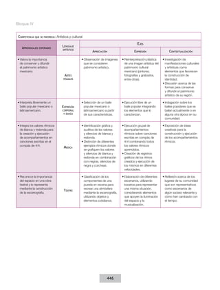 Acuerdo 592 completo