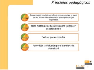 Principios pedagógicos

Poner énfasis en el desarrollo de competencias, el logro
   de los estándares curriculares y los aprendizajes
                       esperados


 Usar materiales educativos para favorecer
              el aprendizaje


             Evaluar para aprender


   Favorecer la inclusión para atender a la
                  diversidad




                                                           14
 
