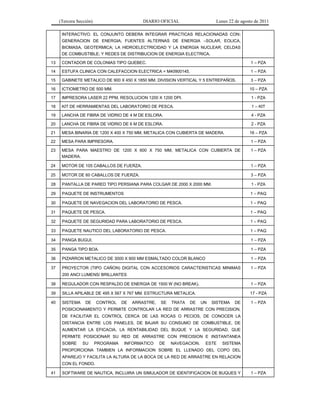 (Tercera Sección) DIARIO OFICIAL Lunes 22 de agosto de 2011
INTERACTIVO. EL CONJUNTO DEBERA INTEGRAR PRACTICAS RELACIONADAS CON:
GENERACION DE ENERGIA; FUENTES ALTERNAS DE ENERGIA –SOLAR, EOLICA,
BIOMASA, GEOTERMICA; LA HIDROELECTRICIDAD Y LA ENERGIA NUCLEAR; CELDAS
DE COMBUSTIBLE; Y REDES DE DISTRIBUCION DE ENERGIA ELECTRICA.
13 CONTADOR DE COLONIAS TIPO QUEBEC. 1 – PZA
14 ESTUFA CLINICA CON CALEFACCION ELECTRICA = M40900145. 1 – PZA
15 GABINETE METALICO DE 900 X 450 X 1850 MM. DIVISION VERTICAL Y 5 ENTREPAÑOS. 3 – PZA
16 ICTIOMETRO DE 500 MM. 10 – PZA
17 IMPRESORA LASER 22 PPM, RESOLUCION 1200 X 1200 DPI. 1 - PZA
18 KIT DE HERRAMIENTAS DEL LABORATORIO DE PESCA. 1 – KIT
19 LANCHA DE FIBRA DE VIDRIO DE 4 M DE ESLORA. 4 - PZA
20 LANCHA DE FIBRA DE VIDRIO DE 6 M DE ESLORA. 2 - PZA
21 MESA BINARIA DE 1200 X 400 X 750 MM, METALICA CON CUBIERTA DE MADERA. 16 – PZA
22 MESA PARA IMPRESORA. 1 – PZA
23 MESA PARA MAESTRO DE 1200 X 600 X 750 MM, METALICA CON CUBIERTA DE
MADERA.
1 – PZA
24 MOTOR DE 105 CABALLOS DE FUERZA. 1 – PZA
25 MOTOR DE 60 CABALLOS DE FUERZA. 3 – PZA
28 PANTALLA DE PARED TIPO PERSIANA PARA COLGAR DE 2000 X 2000 MM. 1 - PZA
29 PAQUETE DE INSTRUMENTOS 1 – PAQ
30 PAQUETE DE NAVEGACION DEL LABORATORIO DE PESCA. 1 – PAQ
31 PAQUETE DE PESCA. 1 – PAQ
32 PAQUETE DE SEGURIDAD PARA LABORATORIO DE PESCA. 1 – PAQ
33 PAQUETE NAUTICO DEL LABORATORIO DE PESCA. 1 – PAQ
34 PANGA BUGUI. 1 – PZA
35 PANGA TIPO BOA. 1 – PZA
36 PIZARRON METALICO DE 3000 X 900 MM ESMALTADO COLOR BLANCO 1 – PZA
37 PROYECTOR (TIPO CAÑON) DIGITAL CON ACCESORIOS CARACTERISTICAS MINIMAS
200 ANCI LUMENS/ BRILLANTES
1 – PZA
38 REGULADOR CON RESPALDO DE ENERGIA DE 1500 W (NO BREAK). 1 – PZA
39 SILLA APILABLE DE 495 X 567 X 767 MM. ESTRUCTURA METALICA. 17 - PZA
40 SISTEMA DE CONTROL DE ARRASTRE, SE TRATA DE UN SISTEMA DE
POSICIONAMIENTO Y PERMITE CONTROLAR LA RED DE ARRASTRE CON PRECISION,
DE FACILITAR EL CONTROL CERCA DE LAS ROCAS O PECIOS, DE CONOCER LA
DISTANCIA ENTRE LOS PANELES, DE BAJAR SU CONSUMO DE COMBUSTIBLE, DE
AUMENTAR LA EFICACIA, LA RENTABILIDAD DEL BUQUE Y LA SEGURIDAD, QUE
PERMITE POSICIONAR SU RED DE ARRASTRE CON PRECISION E INSTANTANEA
SOBRE SU PROGRAMA INFORMATICO DE NAVEGACION. ESTE SISTEMA
PROPORCIONA TAMBIEN LA INFORMACION SOBRE EL LLENADO DEL COPO DEL
APAREJO Y FACILITA LA ALTURA DE LA BOCA DE LA RED DE ARRASTRE EN RELACION
CON EL FONDO.
1 – PZA
41 SOFTWARE DE NAUTICA, INCLUIRA UN SIMULADOR DE IDENTIFICACION DE BUQUES Y 1 – PZA
 