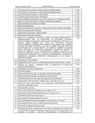 Lunes 22 de agosto de 2011 DIARIO OFICIAL (Tercera Sección)
51 LLAVE PERICO DE 203.2 MM. (8´) ACERO FORJADO ACABADO NEGRO. 1 - PZA
52 LLAVE PERICO DE 304.8 MM. (12´) ACERO FORJADO ACABADO NEGRO. 1 - PZA
53 LLAVE STILLSON DE 304.8 MM. (12´) REFORZADA 2 - PZA
54 LLAVE STILLSON DE 438.4 MM (18´) REFORZADA 2 - PZA
55 LLAVES ESPAÑOLAS DOBLE BOCA DE 9.5 A 38.1 MM. (3/8 A 11/2´) CROMADAS 6 PZAS. 2 - JGO
56 MARTILLO DE BOLA DE 908 GRS. (2 LIBRAS), CON MANGO DE MADERA. 24 - PZA
57 MAZO DE MADERA CON MANGO DE MADERA. 6 - PZA
58 MESA PARA IMPRESORA. 3 - PZA
59 MESA PARA MAESTRO DE 1200 X 600 X 750MM, METALICA CON CUBIERTA DE MADERA. 12 - PZA
60 MESA PARA SOLDADURA AUTOGENA. 4 - PZA
61 MESA PARA SOLDADURA AUTOGENA (CORTE). 1 - PZA
62 MESA PARA SOLDADURA ELECTRICA. 6 - PZA
63 MODULO DE MATERIALES Y PROCESOS. DEBERA CONTENER PRESENTACIONES Y
DEMOSTRACIONES PARA LOS ESTUDIANTES, DE ACTIVIDADES PRACTICAS,
INVESTIGACIONES DOCUMENTALES, RESOLUCION DE PROBLEMAS Y PROYECTOS. EL
MODULO DEBERA PERMITIR QUE TODOS LOS ESTUDIANTES REALICEN
SIMULTANEAMENTE ACTIVIDADES RELACIONADAS CON LOS MISMOS TEMAS Y DEBERA
UTILIZAR SOFTWARE INTERACTIVO. EL MODULO DEBERA INTEGRAR PRACTICAS
RELACIONADAS CON EL USO DE ENERGIA Y EL DISEÑO DE SISTEMAS ECOLOGICOS
COMO: PROCESOS DE FABRICACION, MATERIALES INTELIGENTES, MOLDEO DE
PLASTICOS, MEDICION DE LAS CARACTERISTICAS TERMICAS, MEDICION DE LA
DUREZA Y RESISTENCIA A IMPACTO Y TENSION DE LOS MATERIALES, LAS CAUSAS DE
DESPERDICIOS DE MATERIAL, EVALUACION DE LAS HERRAMIENTAS Y PROCESOS DE
FABRICACION, MATERIALES APROPIADOS, DETERMINACION DE LOS COSTOS Y
PROCESO DE DISEÑO.
1 - PZA
64 MONOGOGLES DE SEGURIDAD. 16 - PZA
65 NUMEROS DE GOLPE 3.2 MM. (1/8´) PARA MARCAR METALES CON ESTUCHE, 10 PZAS. 2 - PZA
66 PAQUETE DE HIGIENE Y SEGURIDAD PARA EL LABORATORIO DE DISEÑO DE
ESTRUCTURAS METALICAS.
1 – PQT
67 PIZARRON ELECTRONICO INTERACTIVO. 1 - PZA
68 PETOS DE CARNAZA. 12 - PZA
69 PINZAS DE CHOFER 152.4 MM. (6´) CROMADAS, DIENTES RANURADOS. 6 - PZA
70 PINZAS DE PRESION 254 MM. (10´) CROMADAS, BOCA ANGOSTA. 6 - PZA
71 PIZARRON METALICO DE 3000 X 900 MM, ESMALTADO, COLOR BLANCO. 1 - PZA
72 PRENSA PARA TUBO TIPO BANCO, TORNILLO DE 6.1 A 63.5 MM. (1/8 A 2 1/2´). 1 - PZA
73 PROYECTOR TIPO CAÑON DIGITAL CON ACCESORIOS CARACTERISTICAS MINIMAS
2000 ANSI LUMENS/BRILLANTES.
1 - PZA
74 PUNTEADORA ELECTRICA. 1 - PZA
75 PUNTO GOLPE DE ACERO TRATADO DE 127 X 6 MM. (1/4 X 5´). 6 - PZA
76 PUNZON DE ACERO DE MANO REDONDO DE 6.4 A 25.4 MM. (1/4 A 1´). 6 - JGO
77 RAYADOR DE ACERO CON PUNTA OCULTA. 12 - PZA
78 REGULADOR TIPO ACONDICIONADOR DE LINEA. 1 - PZA
79 RUTEADOR/MODEM PARA RED INALAMBRICA TECNOLOGIA 802.11G. 2.4GHZ 1 – PZA
80 SILLA APILABLE DE 495 X 567 X 767 MM, ESTRUCTURA METALICA. 23 - PZA
81 SOFTWARE DE DISEÑO DE ESTRUCTURAS. 1 - PZA
82 SOFTWARE DE DISEÑO Y MODELAJE 2D Y 3D, PARA EL DESARROLLO DE PLANOS CAD
CONVENCIONALES; MODELOS VIRTUALES DESDE MULTIPLES VISTAS ORTOGRAFICAS;
CAMBIOS DE COLORES Y TEXTURAS; DETERMINACION DE PROPIEDADES DE
1 - PZA
 