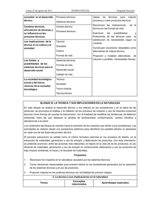 Lunes 22 de agosto de 2011 DIARIO OFICIAL (Segunda Sección)
sociedad en el desarrollo
técnico
Procesos técnicos
Sistemas técnicos
clases de técnicas para mejorar
procesos y crear productos técnicos.
Reconocen las implicaciones de la
técnica en las formas de vida.
Examinan las posibilidades y
limitaciones de las técnicas para la
satisfacción de necesidades según su
contexto.
Construyen escenarios deseables como
alternativas de mejora técnica.
Proponen y modelan alternativas de
solución a posibles necesidades futuras.
Cambios técnicos,
articulación de técnicas y
su influencia en los
procesos técnicos
Cambio técnico
Procesos técnicos
Las implicaciones de la
técnica en la cultura y la
sociedad
Técnica
Sociedad
Cultura
Formas de vida
Los límites y
posibilidades de los
sistemas técnicos para el
desarrollo social
Sistemas técnicos
Formas de vida
Desarrollo social
Calidad de vida
La sociedad tecnológica
actual y del futuro:
visiones de la sociedad
tecnológica
Técnica
Sociedad
Tecno-utopías
Técnica-ficción
BLOQUE III. LA TECNICA Y SUS IMPLICACIONES EN LA NATURALEZA
En este bloque se analiza el desarrollo técnico y sus efectos en los ecosistemas y en la salud de las
personas; se promueve el análisis y la reflexión de los procesos de creación y uso de diversos productos
técnicos como formas de suscitar la intervención, con la finalidad de modificar las tendencias de deterioro
ambiental, entre las que destacan la pérdida de biodiversidad, contaminación, cambio climático y
afectaciones a la salud.
Los contenidos del bloque se orientan hacia la previsión de los impactos que dañan a los ecosistemas. Las
actividades se realizan desde una perspectiva sistémica para identificar los posibles efectos no deseados
en cada una de las fases del proceso técnico.
El principio precautorio se señala como el criterio formativo esencial en los procesos de diseño, en la
extracción de materiales, generación y uso de energía, y elaboración de productos. Con esta orientación,
se pretende promover, entre las acciones más relevantes, la mejora en la vida útil de los productos, el uso
eficiente de materiales, generación y uso de energía no contaminante, elaboración y uso de productos de
bajo impacto ambiental, el reuso y el reciclado de materiales.
Propósitos
1. Reconocer los impactos en la naturaleza causados por los sistemas técnicos.
2. Tomar decisiones responsables para prevenir daños en los ecosistemas generados por la operación
de los sistemas técnicos y el uso de productos.
3. Proponer mejoras en los sistemas técnicos con la finalidad de prevenir riesgos.
3. La técnica y sus implicaciones en la naturaleza
Temas
Conceptos
relacionados
Aprendizajes esperados
 