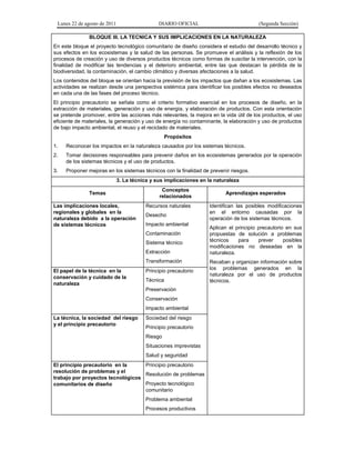 Lunes 22 de agosto de 2011 DIARIO OFICIAL (Segunda Sección)
BLOQUE III. LA TECNICA Y SUS IMPLICACIONES EN LA NATURALEZA
En este bloque el proyecto tecnológico comunitario de diseño considera el estudio del desarrollo técnico y
sus efectos en los ecosistemas y la salud de las personas. Se promueve el análisis y la reflexión de los
procesos de creación y uso de diversos productos técnicos como formas de suscitar la intervención, con la
finalidad de modificar las tendencias y el deterioro ambiental, entre las que destacan la pérdida de la
biodiversidad, la contaminación, el cambio climático y diversas afectaciones a la salud.
Los contenidos del bloque se orientan hacia la previsión de los impactos que dañan a los ecosistemas. Las
actividades se realizan desde una perspectiva sistémica para identificar los posibles efectos no deseados
en cada una de las fases del proceso técnico.
El principio precautorio se señala como el criterio formativo esencial en los procesos de diseño, en la
extracción de materiales, generación y uso de energía, y elaboración de productos. Con esta orientación
se pretende promover, entre las acciones más relevantes, la mejora en la vida útil de los productos, el uso
eficiente de materiales, la generación y uso de energía no contaminante, la elaboración y uso de productos
de bajo impacto ambiental, el reuso y el reciclado de materiales.
Propósitos
1. Reconocer los impactos en la naturaleza causados por los sistemas técnicos.
2. Tomar decisiones responsables para prevenir daños en los ecosistemas generados por la operación
de los sistemas técnicos y el uso de productos.
3. Proponer mejoras en los sistemas técnicos con la finalidad de prevenir riesgos.
3. La técnica y sus implicaciones en la naturaleza
Temas
Conceptos
relacionados
Aprendizajes esperados
Las implicaciones locales,
regionales y globales en la
naturaleza debido a la operación
de sistemas técnicos
Recursos naturales
Desecho
Impacto ambiental
Contaminación
Sistema técnico
Extracción
Transformación
Identifican las posibles modificaciones
en el entorno causadas por la
operación de los sistemas técnicos.
Aplican el principio precautorio en sus
propuestas de solución a problemas
técnicos para prever posibles
modificaciones no deseadas en la
naturaleza.
Recaban y organizan información sobre
los problemas generados en la
naturaleza por el uso de productos
técnicos.
El papel de la técnica en la
conservación y cuidado de la
naturaleza
Principio precautorio
Técnica
Preservación
Conservación
Impacto ambiental
La técnica, la sociedad del riesgo
y el principio precautorio
Sociedad del riesgo
Principio precautorio
Riesgo
Situaciones imprevistas
Salud y seguridad
El principio precautorio en la
resolución de problemas y el
trabajo por proyectos tecnológicos
comunitarios de diseño
Principio precautorio
Resolución de problemas
Proyecto tecnológico
comunitario
Problema ambiental
Procesos productivos
 