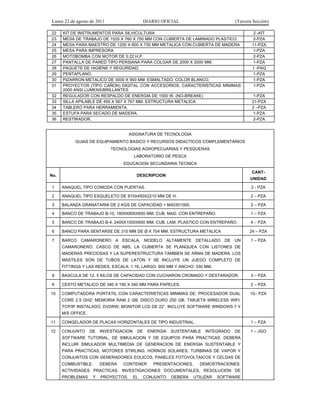 Lunes 22 de agosto de 2011                     DIARIO OFICIAL                           (Tercera Sección)

22    KIT DE INSTRUMENTOS PARA SILVICULTURA                                                      2 -KIT
23    MESA DE TRABAJO DE 1520 X 760 X 750 MM CON CUBIERTA DE LAMINADO PLASTICO.                 2-PZA
24    MESA PARA MAESTRO DE 1200 X 600 X 750 MM METALICA CON CUBIERTA DE MADERA                  11-PZA
25    MESA PARA IMPRESORA                                                                       1-PZA
26    MOTOBOMBA CON MOTOR DE 0.22 H.P.                                                          2-PZA
27    PANTALLA DE PARED TIPO PERSIANA PARA COLGAR DE 2000 X 2000 MM.                            1-PZA
28    PAQUETE DE HIGIENE Y SEGURIDAD.                                                           1 -PAQ
29    PENTAPLANO.                                                                               1-PZA
30    PIZARRON METALICO DE 3000 X 900 MM. ESMALTADO, COLOR BLANCO.                              1-PZA
31    PROYECTOR (TIPO CAÑON) DIGITAL CON ACCESORIOS. CARACTERISTICAS MINIMAS:                   1-PZA
      2000 ANSI LUMENS/BRILLANTES
32    REGULADOR CON RESPALDO DE ENERGIA DE 1500 W. (NO-BREAKE)                                  1-PZA
33    SILLA APILABLE DE 495 X 567 X 767 MM. ESTRUCTURA METALICA                                 21-PZA
34    TABLERO PARA HERRAMIENTA.                                                                 2 –PZA
35    ESTUFA PARA SECADO DE MADERA.                                                             1-PZA
36    RESTIRADOR.                                                                               2-PZA


                                      ASIGNATURA DE TECNOLOGIA
           GUIAS DE EQUIPAMIENTO BASICO Y RECURSOS DIDACTICOS COMPLEMENTARIOS
                             TECNOLOGIAS AGROPECUARIAS Y PESQUERAS
                                         LABORATORIO DE PESCA
                                   EDUCACION SECUNDARIA TECNICA

                                                                                                CANT-
No.                                       DESCRIPCION
                                                                                               UNIDAD

1     ANAQUEL TIPO COMODA CON PUERTAS.                                                          2 - PZA

2     ANAQUEL TIPO ESQUELETO DE 915X450X2210 MM DE H.                                          2 – PZA

3     BALANZA GRANATARIA DE 2 KGS DE CAPACIDAD = M40301000.                                    2 – PZA

4     BANCO DE TRABAJO B-10, 1800X800X850 MM. CUB. MAD. CON ENTREPAÑO.                         1 – PZA

5     BANCO DE TRABAJO B-4, 2400X1000X850 MM. CUB. LAM. PLASTICO CON ENTREPAÑO.                4 – PZA

6     BANCO PARA SENTARSE DE 310 MM DE Ø X 704 MM. ESTRUCTURA METALICA                         24 – PZA

7     BARCO   CAMARONERO       A   ESCALA,     MODELO     ALTAMENTE   DETALLADO    DE   UN     1 – PZA
      CAMARONERO. CASCO DE ABS, LA CUBIERTA SE PLANQUEA CON LISTONES DE
      MADERAS PRECIOSAS Y LA SUPERESTRUCTURA TAMBIEN SE ARMA DE MADERA. LOS
      MASTILES SON DE TUBOS DE LATON Y SE INCLUYE UN JUEGO COMPLETO DE
      FITTINGS Y LAS REDES. ESCALA: 1:16, LARGO: 900 MM Y ANCHO: 330 MM.

8     BASCULA DE 12. 5 KILOS DE CAPACIDAD CON CUCHARON CROMADO Y DESTARADOR.                   3 – PZA

9     CESTO METALICO DE 340 X 190 X 340 MM PARA PAPELES.                                       2 – PZA

10    COMPUTADORA PORTATIL CON CARACTERISTICAS MINIMAS DE: PROCESADOR DUAL                     10– PZA
      CORE 2.5 GHZ; MEMORIA RAM 2 GB; DISCO DURO 250 GB; TARJETA WIRELESS WIFI,
      TCP/IP INSTALADO, DVDRW; MONITOR LCD DE 22”. INCLUYE SOFTWARE WINDOWS 7 Y
      M/S OFFICE.

11    CONGELADOR DE PLACAS HORIZONTALES DE TIPO INDUSTRIAL.                                    1 – PZA

12    CONJUNTO      DE   INVESTIGACION    DE    ENERGIA    SUSTENTABLE     INTEGRADO    DE     1 – JGO
      SOFTWARE TUTORIAL, DE SIMULACION Y DE EQUIPOS PARA PRACTICAS. DEBERA
      INCLUIR SIMULADOR MULTIMEDIA DE GENERACION DE ENERGIA SUSTENTABLE Y
      PARA PRACTICAS, MOTORES STIRLING, HORNOS SOLARES, TURBINAS DE VAPOR Y
      CONJUNTOS CON GENERADORES EOLICOS, PANELES FOTOVOLTAICOS Y CELDAS DE
      COMBUSTIBLE.       DEBERA    CONTENER        PRESENTACIONES,      DEMOSTRACIONES,
      ACTIVIDADES PRACTICAS, INVESTIGACIONES DOCUMENTALES, RESOLUCION DE
      PROBLEMAS      Y   PROYECTOS.      EL    CONJUNTO    DEBERA     UTILIZAR   SOFTWARE
 