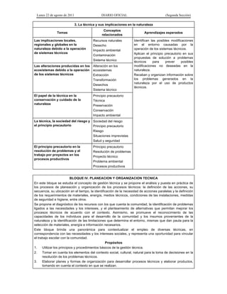 Lunes 22 de agosto de 2011                    DIARIO OFICIAL                             (Segunda Sección)

                              3. La técnica y sus implicaciones en la naturaleza
                                                Conceptos
               Temas                                                       Aprendizajes esperados
                                               relacionados
Las implicaciones locales,               Recursos naturales         Identifican las posibles modificaciones
regionales y globales en la              Desecho                    en el entorno causadas por la
naturaleza debido a la operación         Impacto ambiental          operación de los sistemas técnicos.
de sistemas técnicos                                                Aplican el principio precautorio en sus
                                         Contaminación
                                                                    propuestas de solución a problemas
                                         Sistema técnico            técnicos     para    prever     posibles
Las alteraciones producidas en los Alteración en los                modificaciones no deseadas en la
ecosistemas debido a la operación ecosistemas                       naturaleza.
de los sistemas técnicos           Extracción                       Recaban y organizan información sobre
                                   Transformación                   los problemas generados en la
                                                                    naturaleza por el uso de productos
                                   Desechos
                                                                    técnicos.
                                   Sistema técnico
El papel de la técnica en la             Principio precautorio
conservación y cuidado de la             Técnica
naturaleza                               Preservación
                                         Conservación
                                         Impacto ambiental
La técnica, la sociedad del riesgo y Sociedad del riesgo
el principio precautorio             Principio precautorio
                                     Riesgo
                                     Situaciones imprevistas
                                     Salud y seguridad
El principio precautorio en la           Principio precautorio
resolución de problemas y el             Resolución de problemas
trabajo por proyectos en los
                                         Proyecto técnico
procesos productivos
                                         Problema ambiental
                                         Procesos productivos


                           BLOQUE IV. PLANEACION Y ORGANIZACION TECNICA
En este bloque se estudia el concepto de gestión técnica y se propone el análisis y puesta en práctica de
los procesos de planeación y organización de los procesos técnicos: la definición de las acciones, su
secuencia, su ubicación en el tiempo, la identificación de la necesidad de acciones paralelas y la definición
de los requerimientos de materiales, energía, medios técnicos, condiciones de las instalaciones, medidas
de seguridad e higiene, entre otros.
Se propone el diagnóstico de los recursos con los que cuenta la comunidad, la identificación de problemas
ligados a las necesidades y los intereses, y el planteamiento de alternativas que permitan mejorar los
procesos técnicos de acuerdo con el contexto. Asimismo, se promueve el reconocimiento de las
capacidades de los individuos para el desarrollo de la comunidad y los insumos provenientes de la
naturaleza y la identificación de las limitaciones que determina el entorno, mismas que dan pauta para la
selección de materiales, energía e información necesarios.
Este bloque brinda una panorámica para contextualizar el empleo de diversas técnicas, en
correspondencia con las necesidades y los intereses sociales, y representa una oportunidad para vincular
el trabajo escolar con la comunidad.
                                                  Propósitos
1.    Utilizar los principios y procedimientos básicos de la gestión técnica.
2.    Tomar en cuenta los elementos del contexto social, cultural, natural para la toma de decisiones en la
      resolución de los problemas técnicos.
3.    Elaborar planes y formas de organización para desarrollar procesos técnicos y elaborar productos,
      tomando en cuenta el contexto en que se realizan.
 