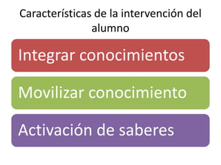 Características de la intervención del
               alumno

Integrar conocimientos

Movilizar conocimiento

Activación d...