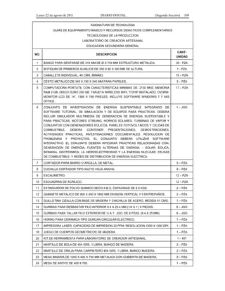 Lunes 22 de agosto de 2011

DIARIO OFICIAL

(Segunda Sección)

109

ASIGNATURA DE TECNOLOGIA
GUIAS DE EQUIPAMIENTO BASICO Y RECURSOS DIDACTICOS COMPLEMENTARIOS
TECNOLOGIAS DE LA PRODUCCION
LABORATORIO DE CREACION ARTESANAL
EDUCACION SECUNDARIA GENERAL
NO.

CANT-

DESCRIPCION

UNIDAD

1

BANCO PARA SENTARSE DE 310 MM DE Ø X 704 MM ESTRUCTURA METALICA.

30 - PZA

2

BOTIQUIN DE PRIMEROS AUXILIOS DE 250 X 80 X 300 MM DE ALTURA.

1 - PZA

3

CABALLETE INDIVIDUAL, 40 CMS. MINIMO.

15 – PZA

4

CESTO METALICO DE 340 X 190 X 340 MM PARA PAPELES.

3 – PZA

5

COMPUTADORA PORTATIL CON CARACTERISTICAS MINIMAS DE: 2130 MHZ; MEMORIA

17 – PZA

RAM 2 GB; DISCO DURO 250 GB; TARJETA WIRELESS WIFI, TCP/IP INSTALADO, DVDRW;
MONITOR LCD DE 14”. 1366 X 768 PIXELES, INCLUYE SOFTWARE WINDOWS 7 Y M/S
OFFICE.
6

CONJUNTO

DE

INVESTIGACION

DE

ENERGIA

SUSTENTABLE

INTEGRADO

DE

1 – JGO

SOFTWARE TUTORIAL, DE SIMULACION Y DE EQUIPOS PARA PRACTICAS. DEBERA
INCLUIR SIMULADOR MULTIMEDIA DE GENERACION DE ENERGIA SUSTENTABLE Y
PARA PRACTICAS, MOTORES STIRLING, HORNOS SOLARES, TURBINAS DE VAPOR Y
CONJUNTOS CON GENERADORES EOLICOS, PANELES FOTOVOLTAICOS Y CELDAS DE
COMBUSTIBLE.

DEBERA

CONTENER

PRESENTACIONES,

DEMOSTRACIONES,

ACTIVIDADES PRACTICAS, INVESTIGACIONES DOCUMENTALES, RESOLUCION DE
PROBLEMAS

Y

PROYECTOS.

EL

CONJUNTO

DEBERA

UTILIZAR

SOFTWARE

INTERACTIVO. EL CONJUNTO DEBERA INTEGRAR PRACTICAS RELACIONADAS CON:
GENERACION DE ENERGIA; FUENTES ALTERNAS DE ENERGIA – SOLAR, EOLICA,
BIOMASA, GEOTERMICA; LA HIDROELECTRICIDAD Y LA ENERGIA NUCLEAR; CELDAS
DE COMBUSTIBLE; Y REDES DE DISTRIBUCION DE ENERGIA ELECTRICA.
7

CORTADOR PARA BARRO O ARCILLA, DE METAL.

5 – PZA

8

CUCHILLA CORTADOR TIPO XACTO HOJA ANCHA.

8 – PZA

9

ESCALIMETRO.

12 – PZA

10

ESCUADRAS DE ACRILICO.

12 – PZA

11

EXTINGUIDOR DE POLVO QUIMICO SECO A.B.C. CAPACIDAD DE 8.5 KGS.

2 – PZA

12

GABINETE METALICO DE 900 X 450 X 1850 MM DIVISION VERTICAL Y 5 ENTREPAÑOS.

2 – PZA

13

GUILLOTINA CIZALLA CON BASE DE MADERA Y CHICHILLA DE ACERO, MEDIDA 91 CMS.

1 – PZA

14

GURBIAS PARA DESBASTAR FILO INTERIOR 6.4 A 25.4 MM (1/4 A 1’) 6 PIEZAS.

8 – JGO

15

GURBIAS PARA TALLAR FILO EXTERIOR DE ¼ A 1’. JGO. DE 6 PZAS. (6.4 A 25 MM).

8 – JGO

16

HORNO PARA CERAMICA TIPO DUNCAN CIRCULAR ELECTRICO.

1 – PZA

17

IMPRESORA LASER. CAPACIDAD DE IMPRESION 22 PPM. RESOLUCION 1200 X 1200 DPI.

1 – PZA

18

JUEGO DE CUERPOS GEOMETRICOS DE MADERA.

1 – PZA

20

KIT DE HERRAMIENTA PARA LABORATORIO DE CREACION ARTESANAL.

1 – KIT

21

MARTILLO DE BOLA DE 454 GRS. 1 LIBRA, MANGO DE MADERA.

2 – PZA

22

MARTILLO DE OREJA PARA CARPINTERO 454 GRS. 1 LIBRA, MANGO MADERA.

2 – PZA

23

MESA BINARIA DE 1200 X 400 X 750 MM METALICA CON CUBIERTA DE MADERA.

9 – PZA

24

MESA DE APOYO DE 400 X 700.

1 – PZA

 