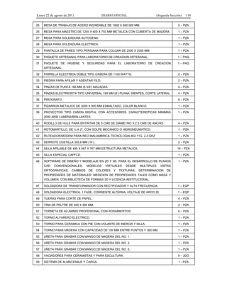 Lunes 22 de agosto de 2011

DIARIO OFICIAL

(Segunda Sección)

110

25

MESA DE TRABAJO DE ACERO INOXIDABLE DE 1800 X 600 900 MM.

5 – PZA

26

MESA PARA MAESTRO DE 1200 X 600 X 750 MM METALICA CON CUBIERTA DE MADERA.

1 – PZA

27

MESA PARA SOLDADURA AUTOGENA.

1 – PZA

28

MESA PARA SOLDADURA ELECTRICA.

1 – PZA

29

PANTALLA DE PARED TIPO PERSIANA PARA COLGAR DE 2000 X 2000 MM.

1 – PZA

30

PAQUETE ARTESANAL PARA LABORATORIO DE CREACION ARTESANAL.

1 – PAQ

31

PAQUETE DE HIGIENE Y SEGURIDAD PARA EL LABORATORIO DE CREACION

1 – PAQ

ARTESANAL.
32

PARRILLA ELECTRICA DOBLE TIPO CASERA DE 1100 WATTS.

2 – PZA

33

PIEDRA PARA AFILAR Y ASENTAR FILO.

2 – PZA

34

PINZAS DE PUNTA 168 MM (6 5/8’) AISLADAS.

4 – PZA

35

PINZAS ELECTRICISTA TIPO UNIVERSAL 190 MM (8’) PLANA, DIENTES, CORTE LATERAL.

4 – PZA

36

PIROGRAFO.

6 – PZA

37

PIZARRON METALICO DE 3000 X 900 MM ESMALTADO, COLOR BLANCO.

1 – PZA

38

PROYECTOR TIPO CAÑON DIGITAL CON ACCESORIOS. CARACTERISTICAS MINIMAS

1 – PZA

2000 ANSI LUMENS/BRILLANTES.
40

RODILLO DE HULE PARA ENTINTAR DE 5 CMS DE DIAMETRO X 2.5 CMS DE ANCHO.

4 – PZA

41

ROTOMARTILLO, DE ½ A 2”, CON GOLPE MECANICO O HIDRONEUMATICO.

1 – PZA

42

RUTEADOR/MODEM PARA RED INALAMBRICA TECNOLOGIA 802.11G. 2.4 GHZ

1 – PZA

43

SERROTE COSTILLA 355.6 MM (14’).

2 – PZA

44

SILLA APILABLE DE 495 X 567 X 767 MM ESTRUCTURA METALICA.

16 – PZA

45

SILLA ESPECIAL CAPFCE.

1 – PZA

46

SOFTWARE DE DISEÑO Y MODELAJE EN 2D Y 3D, PARA EL DESARROLLO DE PLANOS
CAD

CONVENCIONALES;

ORTOGRAFICAS;

CAMBIOS

MODELOS
DE

VIRTUALES

COLORES

Y

DESDE

TEXTURAS;

MULTIPLES

1 – PZA

VISTAS

DETERMINACION

DE

PROPIEDADES DE MATERIALES; MEDICION DE PROPIEDADES TALES COMO MASA Y
VOLUMEN, CON BIBLIOTECA DE FORMAS 3D Y LICENCIA INSTITUCIONAL.
47

SOLDADORA DE TRANSFORMADOR CON RECTIFICADOR Y ALTA FRECUENCIA.

1 – EQP

48

SOLDADORA ELECTRICA, 1 FASE, CORRIENTE ALTERNA, VOLTAJE DE ARCO 25.

1 – EQP

49

TIJERAS PARA CORTE DE PAPEL.

4 – PZA

50

TINA DE PELTRE DE 400 X 300 MM.

2 – PZA

51

TORNETA DE ALUMINIO PROFESIONAL CON RODAMIENTOS.

6 – PZA

52

TORNO ALFARERO ELECTRICO.

1 – PZA

53

TORNO PARA CERAMICA CON PIE CON VOLANTE DE INERCIA Y SILLA.

1 – PZA

54

TORNO PARA MADERA CON CAPACIDAD DE 100 MM ENTRE PUNTOS Y 360 MM.

1 – PZA

55

UÑETA PARA GRABAR CON MANGO DE MADERA DEL NO. 1.

1 – PZA

56

UÑETA PARA GRABAR CON MANGO DE MADERA DEL NO. 3.

1 – PZA

57

UÑETA PARA GRABAR CON MANGO DE MADERA DEL NO. 5.

1 – PZA

58

VACIADORES PARA CERAMISTAS Y PARA ESCULTURA.

5 – JGO

59

SISTEMA DE ALMACENAJE Y CARGA.

1 - PZA

 