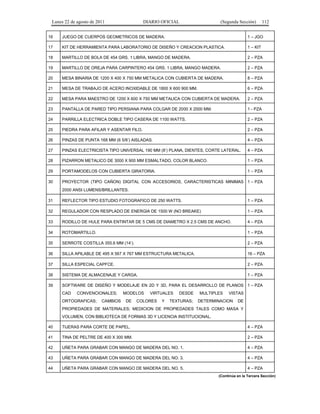 Lunes 22 de agosto de 2011

DIARIO OFICIAL

(Segunda Sección)

112

16

JUEGO DE CUERPOS GEOMETRICOS DE MADERA.

1 – JGO

17

KIT DE HERRAMIENTA PARA LABORATORIO DE DISEÑO Y CREACION PLASTICA.

1 – KIT

18

MARTILLO DE BOLA DE 454 GRS. 1 LIBRA, MANGO DE MADERA.

2 – PZA

19

MARTILLO DE OREJA PARA CARPINTERO 454 GRS. 1 LIBRA, MANGO MADERA.

2 – PZA

20

MESA BINARIA DE 1200 X 400 X 750 MM METALICA CON CUBIERTA DE MADERA.

8 – PZA

21

MESA DE TRABAJO DE ACERO INOXIDABLE DE 1800 X 600 900 MM.

6 – PZA

22

MESA PARA MAESTRO DE 1200 X 600 X 750 MM METALICA CON CUBIERTA DE MADERA.

2 – PZA

23

PANTALLA DE PARED TIPO PERSIANA PARA COLGAR DE 2000 X 2000 MM.

1 - PZA

24

PARRILLA ELECTRICA DOBLE TIPO CASERA DE 1100 WATTS.

2 – PZA

25

PIEDRA PARA AFILAR Y ASENTAR FILO.

2 – PZA

26

PINZAS DE PUNTA 168 MM (6 5/8’) AISLADAS.

4 – PZA

27

PINZAS ELECTRICISTA TIPO UNIVERSAL 190 MM (8’) PLANA, DIENTES, CORTE LATERAL.

4 – PZA

28

PIZARRON METALICO DE 3000 X 900 MM ESMALTADO, COLOR BLANCO.

1 – PZA

29

PORTAMODELOS CON CUBIERTA GIRATORIA.

1 – PZA

30

PROYECTOR (TIPO CAÑON) DIGITAL CON ACCESORIOS, CARACTERISTICAS MINIMAS 1 – PZA
2000 ANSI LUMENS/BRILLANTES.

31

REFLECTOR TIPO ESTUDIO FOTOGRAFICO DE 250 WATTS.

1 – PZA

32

REGULADOR CON RESPLADO DE ENERGIA DE 1500 W (NO BREAKE)

1 – PZA

33

RODILLO DE HULE PARA ENTINTAR DE 5 CMS DE DIAMETRO X 2.5 CMS DE ANCHO.

4 – PZA

34

ROTOMARTILLO.

1 – PZA

35

SERROTE COSTILLA 355.6 MM (14’).

2 – PZA

36

SILLA APILABLE DE 495 X 567 X 767 MM ESTRUCTURA METALICA.

16 – PZA

37

SILLA ESPECIAL CAPFCE.

2 – PZA

38

SISTEMA DE ALMACENAJE Y CARGA.

1 – PZA

39

SOFTWARE DE DISEÑO Y MODELAJE EN 2D Y 3D, PARA EL DESARROLLO DE PLANOS 1 – PZA
CAD

CONVENCIONALES;

ORTOGRAFICAS;

CAMBIOS

MODELOS
DE

VIRTUALES

COLORES

Y

DESDE

TEXTURAS;

MULTIPLES

VISTAS

DETERMINACION

DE

PROPIEDADES DE MATERIALES; MEDICION DE PROPIEDADES TALES COMO MASA Y
VOLUMEN, CON BIBLIOTECA DE FORMAS 3D Y LICENCIA INSTITUCIONAL.
40

TIJERAS PARA CORTE DE PAPEL.

4 – PZA

41

TINA DE PELTRE DE 400 X 300 MM.

2 – PZA

42

UÑETA PARA GRABAR CON MANGO DE MADERA DEL NO. 1.

4 – PZA

43

UÑETA PARA GRABAR CON MANGO DE MADERA DEL NO. 3.

4 – PZA

44

UÑETA PARA GRABAR CON MANGO DE MADERA DEL NO. 5.

4 – PZA
(Continúa en la Tercera Sección)

 