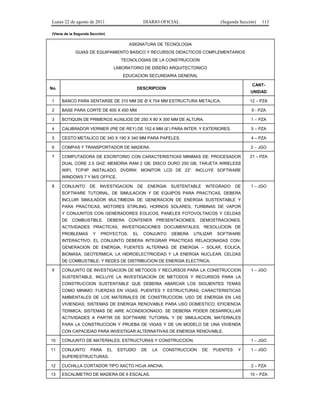 Lunes 22 de agosto de 2011

DIARIO OFICIAL

(Segunda Sección)

113

(Viene de la Segunda Sección)

ASIGNATURA DE TECNOLOGIA
GUIAS DE EQUIPAMIENTO BASICO Y RECURSOS DIDACTICOS COMPLEMENTARIOS
TECNOLOGIAS DE LA CONSTRUCCION
LABORATORIO DE DISEÑO ARQUITECTONICO
EDUCACION SECUNDARIA GENERAL
No.

CANT-

DESCRIPCION

UNIDAD

1

BANCO PARA SENTARSE DE 310 MM DE Ø X 704 MM ESTRUCTURA METALICA.

12 – PZA

2

BASE PARA CORTE DE 600 X 450 MM.

5 - PZA

3

BOTIQUIN DE PRIMEROS AUXILIOS DE 250 X 80 X 300 MM DE ALTURA.

1 – PZA

4

CALIBRADOR VERNIER (PIE DE REY) DE 152.4 MM (6’) PARA INTER. Y EXTERIORES.

5 – PZA

5

CESTO METALICO DE 340 X 190 X 340 MM PARA PAPELES.

4 – PZA

6

COMPAS Y TRANSPORTADOR DE MADERA.

2 – JGO

7

COMPUTADORA DE ESCRITORIO CON CARACTERISTICAS MINIMAS DE: PROCESADOR

21 – PZA

DUAL CORE 2.5 GHZ; MEMORIA RAM 2 GB; DISCO DURO 250 GB; TARJETA WIRELESS
WIFI, TCP/IP INSTALADO, DVDRW; MONITOR LCD DE 22”. INCLUYE SOFTWARE
WINDOWS 7 Y M/S OFFICE.
8

CONJUNTO

DE

INVESTIGACION

DE

ENERGIA

SUSTENTABLE

INTEGRADO

DE

1 – JGO

SOFTWARE TUTORIAL, DE SIMULACION Y DE EQUIPOS PARA PRACTICAS. DEBERA
INCLUIR SIMULADOR MULTIMEDIA DE GENERACION DE ENERGIA SUSTENTABLE Y
PARA PRACTICAS, MOTORES STIRLING, HORNOS SOLARES, TURBINAS DE VAPOR
Y CONJUNTOS CON GENERADORES EOLICOS, PANELES FOTOVOLTAICOS Y CELDAS
DE COMBUSTIBLE. DEBERA CONTENER PRESENTACIONES, DEMOSTRACIONES,
ACTIVIDADES PRACTICAS, INVESTIGACIONES DOCUMENTALES, RESOLUCION DE
PROBLEMAS

Y

PROYECTOS.

EL

CONJUNTO

DEBERA

UTILIZAR

SOFTWARE

INTERACTIVO. EL CONJUNTO DEBERA INTEGRAR PRACTICAS RELACIONADAS CON:
GENERACION DE ENERGIA; FUENTES ALTERNAS DE ENERGIA – SOLAR, EOLICA,
BIOMASA, GEOTERMICA; LA HIDROELECTRICIDAD Y LA ENERGIA NUCLEAR; CELDAS
DE COMBUSTIBLE; Y REDES DE DISTRIBUCION DE ENERGIA ELECTRICA.
9

CONJUNTO DE INVESTIGACION DE METODOS Y RECURSOS PARA LA CONSTRUCCION

1 – JGO

SUSTENTABLE, INCLUYE LA INVESTIGACION DE METODOS Y RECURSOS PARA LA
CONSTRUCCION SUSTENTABLE QUE DEBERIA ABARCAR LOS SIGUIENTES TEMAS
COMO MINIMO: FUERZAS EN VIGAS, PUENTES Y ESTRUCTURAS; CARACTERISTICAS
AMBIENTALES DE LOS MATERIALES DE CONSTRUCCION; USO DE ENERGIA EN LAS
VIVIENDAS; SISTEMAS DE ENERGIA RENOVABLE PARA USO DOMESTICO; EFICIENCIA
TERMICA; SISTEMAS DE AIRE ACONDICIONADO. SE DEBERIA PODER DESARROLLAR
ACTIVIDADES A PARTIR DE SOFTWARE TUTORIAL Y DE SIMULACION, MATERIALES
PARA LA CONSTRUCCION Y PRUEBA DE VIGAS Y DE UN MODELO DE UNA VIVIENDA
CON CAPACIDAD PARA INVESTIGAR ALTERNATIVAS DE ENERGIA RENOVABLE.
10

CONJUNTO DE MATERIALES, ESTRUCTURAS Y CONSTRUCCION.

11

CONJUNTO

PARA

EL

ESTUDIO

DE

LA

CONSTRUCCION

1 – JGO
DE

PUENTES

Y

1 – JGO

SUPERESTRUCTURAS.
12

CUCHILLA CORTADOR TIPO XACTO HOJA ANCHA.

2 – PZA

13

ESCALIMETRO DE MADERA DE 6 ESCALAS.

15 – PZA

 