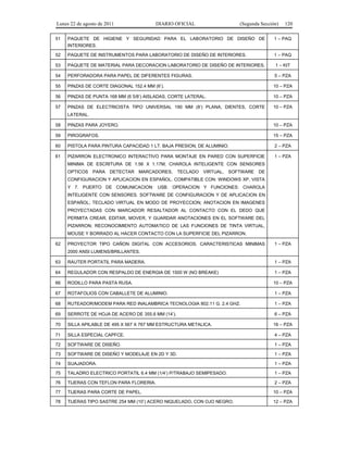 Lunes 22 de agosto de 2011

DIARIO OFICIAL

(Segunda Sección)

120

51

PAQUETE DE HIGIENE Y SEGURIDAD PARA EL LABORATORIO DE DISEÑO DE
INTERIORES.

1 – PAQ

52

PAQUETE DE INSTRUMENTOS PARA LABORATORIO DE DISEÑO DE INTERIORES.

1 – PAQ

53

PAQUETE DE MATERIAL PARA DECORACION LABORATORIO DE DISEÑO DE INTERIORES.

1 – KIT

54

PERFORADORA PARA PAPEL DE DIFERENTES FIGURAS.

5 – PZA

55

PINZAS DE CORTE DIAGONAL 152.4 MM (6’).

10 – PZA

56

PINZAS DE PUNTA 168 MM (6 5/8’) AISLADAS, CORTE LATERAL.

10 – PZA

57

PINZAS DE ELECTRICISTA TIPO UNIVERSAL 190 MM (8’) PLANA, DIENTES, CORTE

10 – PZA

LATERAL.
58

PINZAS PARA JOYERO.

10 – PZA

59

PIROGRAFOS.

15 – PZA

60

PISTOLA PARA PINTURA CAPACIDAD 1 LT. BAJA PRESION, DE ALUMINIO.

2 – PZA

61

PIZARRON ELECTRONICO INTERACTIVO PARA MONTAJE EN PARED CON SUPERFICIE

1 – PZA

MINIMA DE ESCRITURA DE 1.56 X 1.17M, CHAROLA INTELIGENTE CON SENSORES
OPTICOS

PARA

DETECTAR MARCADORES,

TECLADO VIRTUAL,

SOFTWARE

DE

CONFIGURACION Y APLICACION EN ESPAÑOL. COMPATIBLE CON: WINDOWS XP, VISTA
Y 7. PUERTO DE COMUNICACION: USB. OPERACION Y FUNCIONES: CHAROLA
INTELIGENTE CON SENSORES. SOFTWARE DE CONFIGURACION Y DE APLICACION EN
ESPAÑOL; TECLADO VIRTUAL EN MODO DE PROYECCION; ANOTACION EN IMAGENES
PROYECTADAS CON MARCADOR RESALTADOR AL CONTACTO CON EL DEDO QUE
PERMITA CREAR, EDITAR, MOVER, Y GUARDAR ANOTACIONES EN EL SOFTWARE DEL
PIZARRON; RECONOCIMIENTO AUTOMATICO DE LAS FUNCIONES DE TINTA VIRTUAL,
MOUSE Y BORRADO AL HACER CONTACTO CON LA SUPERFICIE DEL PIZARRON.
62

PROYECTOR TIPO CAÑON DIGITAL CON ACCESORIOS. CARACTERISTICAS MINIMAS

1 – PZA

2000 ANSI LUMENS/BRILLANTES.
63

RAUTER PORTATIL PARA MADERA.

1 – PZA

64

REGULADOR CON RESPALDO DE ENERGIA DE 1500 W (NO BREAKE)

1 – PZA

66

RODILLO PARA PASTA RUSA.

10 – PZA

67

ROTAFOLIOS CON CABALLETE DE ALUMINIO.

1 – PZA

68

RUTEADOR/MODEM PARA RED INALAMBRICA TECNOLOGIA 802.11 G. 2.4 GHZ.

1 – PZA

69

SERROTE DE HOJA DE ACERO DE 355.6 MM (14’).

6 – PZA

70

SILLA APILABLE DE 495 X 567 X 767 MM ESTRUCTURA METALICA.

16 – PZA

71

SILLA ESPECIAL CAPFCE.

4 – PZA

72

SOFTWARE DE DISEÑO.

1 – PZA

73

SOFTWARE DE DISEÑO Y MODELAJE EN 2D Y 3D.

1 – PZA

74

SUAJADORA.

1 – PZA

75

TALADRO ELECTRICO PORTATIL 6.4 MM (1/4’) P/TRABAJO SEMIPESADO.

1 – PZA

76

TIJERAS CON TEFLON PARA FLORERIA.

2 – PZA

77

TIJERAS PARA CORTE DE PAPEL.

10 – PZA

78

TIJERAS TIPO SASTRE 254 MM (10’) ACERO NIQUELADO, CON OJO NEGRO.

12 – PZA

 