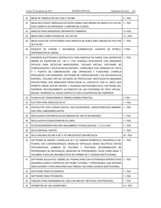 Lunes 22 de agosto de 2011

DIARIO OFICIAL

(Segunda Sección)

22

MESA DE TRABAJO DE 900 X 600 X 750 MM.

23

122

3 – PZA

MESA MULTIUSOS FABRICADA EN ACERO ESMALTADO MEDIDA DE MARCO 50 X 60 CM. 1 – PZA
CON CUBIERTA DE IMPRESION Y LAMPARA DE CUARZO.

24

MARCOS PARA SERIGRAFIA (DIFERENTES TAMAÑOS).

12 -PZA

25

MESA PARA COMPUTADORA DE 120 X 60 CM.

13 – PZA

28

MESA PULPO DE 4 ESTACIONES CON 6 MARCOS DE DOBLE GIRO, MEDIDA DE PALETAS 1 – PZA
38 X 48 CM.

30

PAQUETE DE HIGIENE Y SEGURIDAD (CUBREBOCAS, GUANTES DE NITRILO, 1- PAQ
DISPENSADOR DE JABON).

31

PIZARRON ELECTRONICO INTERACTIVO PARA MONTAJE EN PARED CON SUPERFICIE 1 – PZA
MINIMA DE ESCRITURA DE 1.56 X 1.17M, CHAROLA INTELIGENTE CON SENSORES
OPTICOS PARA DETECTAR MARCADORES, TECLADO VIRTUAL, SOFTWARE DE
CONFIGURACION Y APLICACION EN ESPAÑOL. COMPATIBLE CON: WINDOWS XP, VISTA
Y 7. PUERTO DE COMUNICACION: USB. OPERACION Y FUNCIONES: CHAROLA
INTELIGENTE CON SENSORES. SOFTWARE DE CONFIGURACION Y DE APLICACION EN
ESPAÑOL; TECLADO VIRTUAL EN MODO DE PROYECCION; ANOTACION EN IMAGENES
PROYECTADAS CON MARCADOR RESALTADOR AL CONTACTO CON EL DEDO QUE
PERMITA CREAR, EDITAR, MOVER, Y GUARDAR ANOTACIONES EN EL SOFTWARE DEL
PIZARRON; RECONOCIMIENTO AUTOMATICO DE LAS FUNCIONES DE TINTA VIRTUAL,
MOUSE Y BORRADO AL HACER CONTACTO CON LA SUPERFICIE DEL PIZARRON.

32

PLANCHA DE TRANFESRENCIA TERMICA SEMIAUTOMATICA.

1- PZA

33

PLOTTER PARA GRAFICOS DE 42’.

1 – PZA

34

PROYECTOR (TIPO CAÑON) DIGITAL CON ACCESORIOS. CARACTERISTICAS MINIMAS: 1 – PZA
2000 ANSI LUMENS/BRILLANTES.

35

REGULADOR CON RESPALDO DE ENERGIA DE 1500 W (NO BREAKE).

1 – PZA

36

REGULADOR ACONDICIONADOR EN LINEA.

1 – PZA

37

RUTEADOR/MODEM PARA RED INALAMBRICA TECNOLOGIA 802. 11 G 2.4 GHZ.

1 – PZA

38

SILLA ESPECIAL CAPFCE.

1 – PZA

39

SILLA APILABLE DE 495 X 567 X 767 MM ESTRUCTURA METALICA.

24 – PZA

40

SOFTWARE DE DISEÑO Y MODELAJE 2D Y 3D, DEBERA PERMITIR EL DESARROLLO DE: 1 – PZA
PLANOS CAD CONVENCIONALES; MODELOS VIRTUALES DESDE MULTIPLES VISTAS
ORTOGRAFICAS;

CAMBIOS

DE

COLORES

Y

TEXTURAS;

DETERMINACION

DE

PROPIEDADES DE MATERIALES; MEDICION DE PROPIEDADES TALES COMO MASA Y
VOLUMEN; E INCLUIR UNA BIBLIOTECA DE FORMAS 3D Y LICENCIA INSTITUCIONAL.
41

SOFTWARE EDUCATIVO: DISEÑO DE PAGINAS WEB CON ACTIVIDADES INTERACTIVAS 1 – PZA
DESARROLLADAS A PARTIR DE SOFTWARE TUTORIAL Y PROFESIONAL QUE INTEGRA
SIMULACIONES Y EXPLORACIONES MULTIMEDIA, ASI COMO LICENCIA INSTITUCIONAL.

42

SOFTWARE PARA FOTOGRAFIA.

1 – PZA

43

SOFTWARE PARA TIPOGRAFIA.

1 – PZA

44

TABLERO PARA HERRAMIENTAS 1200 X 900 MM EST. METALICA CON PERFOCEL.

1 – PZA

45

TIPOMETRO DE 108 CUADRITINES.

10 – PZA

 