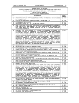 Lunes 22 de agosto de 2011

DIARIO OFICIAL

(Segunda Sección)

125

ASIGNATURA DE TECNOLOGIA
GUIAS DE EQUIPAMIENTO BASICO Y RECURSOS DIDACTICOS COMPLEMENTARIOS
TECNOLOGIAS DE LA SALUD, LOS SERVICIOS Y LA RECREACION
LABORATORIO DE OFIMATICA
EDUCACION SECUNDARIA GENERAL
No.

DESCRIPCION

1

ARCHIVERO METALICO VERTICAL DE TRES GAVETAS CON MEDIDAS GENERALES DE
0.47 X 0.65 X 1.01 M.
BOTIQUIN DE PRIMEROS AUXILIOS DE 250 X 80 X 300 MM DE ALTURA.
CALCULADORA ELECTRONICA.
CESTO METALICO DE 340 X 190 X 340 MM PARA PAPELES.
COMPUTADORA DE ESCRITORIO CON CARACTERISTICAS MINIMAS DE: PROCESADOR
DUAL CORE 2.5 GHZ; MEMORIA RAM 2 GB; DISCO DURO 250 GB; TARJETA WIRELESS
WIFI, TCP/IP INSTALADO, DVDRW; MONITOR LCD DE 22”. INCLUYE SOFTWARE
WINDOWS 7 Y M/S OFFICE.
CONJUNTO DE INVESTIGACION DE ENERGIA SUSTENTABLE INTEGRADO DE
SOFTWARE TUTORIAL, DE SIMULACION Y DE EQUIPOS PARA PRACTICAS. DEBERA
INCLUIR SIMULADOR MULTIMEDIA DE GENERACION DE ENERGIA SUSTENTABLE
Y PARA PRACTICAS, MOTORES STIRLING, HORNOS SOLARES, TURBINAS DE VAPOR Y
CONJUNTOS CON GENERADORES EOLICOS, PANELES FOTOVOLTAICOS Y CELDAS DE
COMBUSTIBLE.
DEBERA
CONTENER
PRESENTACIONES,
DEMOSTRACIONES,
ACTIVIDADES PRACTICAS, INVESTIGACIONES DOCUMENTALES, RESOLUCION DE
PROBLEMAS Y PROYECTOS. EL CONJUNTO DEBERA UTILIZAR SOFTWARE
INTERACTIVO. EL CONJUNTO DEBERA INTEGRAR PRACTICAS RELACIONADAS CON:
GENERACION DE ENERGIA; FUENTES ALTERNAS DE ENERGIA – SOLAR, EOLICA,
BIOMASA, GEOTERMICA; LA HIDROELECTRICIDAD Y LA ENERGIA NUCLEAR; CELDAS
DE COMBUSTIBLE; Y REDES DE DISTRIBUCION DE ENERGIA ELECTRICA.
CONMUTADOR.
DICTAFONO CON 512 MB DE MEMORIA INTEGRADA.
EXTINGUIDOR DE POLVO QUIMICO SECO A.B.C. CAPACIDAD DE 8.5 KGS.
GABINETE METALICO DE 900 X 450 X 1850 MM DIVISION VERTICAL Y 5 ENTREPAÑOS.
GUILLOTINA DE MADERA DE 300 X 300 MM.
IMPRESORA LASER. CAPACIDAD DE IMPRESION 22 PPM. RESOLUCION 1200 X 1200 DPI.
IMPRESORA MULTIFUNCIONAL LASER A COLOR.
MAQUINA DE ESCRIBIR ELECTRICA CARRO DE 15’ LINEA UTIL DE IMPRESION 11.5’.
MESA DE TRABAJO DE 800 X 600 MM.
MESA PARA MAESTRO DE 1200 X 600 X 750 MM METALICA CON CUBIERTA DE MADERA.
MESA PARA MECANOGRAFIA DE 800 X 400 X 675 MM.
MODULO DE TRABAJO CON COMPUTADORES PERSONALES.
PAQUETE DE ARTICULOS DE OFICINA.
PIZARRON ELECTRONICO INTERACTIVO PARA MONTAJE EN PARED CON SUPERFICIE
MINIMA DE ESCRITURA DE 1.56 X 1.17M, CHAROLA INTELIGENTE CON SENSORES
OPTICOS PARA DETECTAR MARCADORES, TECLADO VIRTUAL, SOFTWARE DE
CONFIGURACION Y APLICACION EN ESPAÑOL. COMPATIBLE CON: WINDOWS XP, VISTA
Y 7. PUERTO DE COMUNICACION: USB. OPERACION Y FUNCIONES: CHAROLA
INTELIGENTE CON SENSORES. SOFTWARE DE CONFIGURACION Y DE APLICACION EN
ESPAÑOL; TECLADO VIRTUAL EN MODO DE PROYECCION; ANOTACION EN IMAGENES
PROYECTADAS CON MARCADOR RESALTADOR AL CONTACTO CON EL DEDO QUE
PERMITA CREAR, EDITAR, MOVER, Y GUARDAR ANOTACIONES EN EL SOFTWARE DEL
PIZARRON; RECONOCIMIENTO AUTOMATICO DE LAS FUNCIONES DE TINTA VIRTUAL,
MOUSE Y BORRADO AL HACER CONTACTO CON LA SUPERFICIE DEL PIZARRON.
PROYECTOR (TIPO CAÑON) DIGITAL CON ACCESORIOS. CARACTERISTICAS MINIMAS:
2000 ANSI LUMENS/BRILLANTES.
REGULADOR CON RESPALDO DE ENERGIA DE 1500 W. (NO BREAKE).
REGULADOR ACONDICIONADOR EN LINEA.
RUTEADOR/MODEM PARA RED INALAMBRICA TECNOLOGIA 802.11 G. 2.4 GHZ.
SILLA ESPECIAL PARA COMPUTO.
SILLA ESPECIAL CAPFCE.
SOFTWARE DE BASE DE DATOS.
SOFTWARE EDUCATIVO TUTORIAL DE MS/OFFICE.
SOFTWARE PARA MECANOGRAFIA.

2
3
4
5

6

7
8
9
10
11
12
13
14
15
16
17
18
19
20

21
22
23
24
25
26
27
28
29

CANTUNIDAD
3 – PZA
1 - PZA
6 – PZA
2 – PZA
41 – PZA

1 – JGO

2 – EQP
5 – PZA
2 – PZA
3 – PZA
1 – PZA
2 – PZA
2 – PZA
4 – PZA
40 – PZA
4 – PZA
4 – PZA
1 – JGO
2 – PAQ
1 – PZA

1 – PZA
1 – PZA
1 - PZA
1 – PZA
44 – PZA
1 – PZA
1 – PZA
1 – PZA
1 – PZA

 