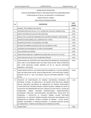 Lunes 22 de agosto de 2011

DIARIO OFICIAL

(Segunda Sección)

128

ASIGNATURA DE TECNOLOGIA
GUIAS DE EQUIPAMIENTO BASICO Y RECURSOS DIDACTICOS COMPLEMENTARIOS
TECNOLOGIAS DE LA SALUD, LOS SERVICIOS Y LA RECREACION
LABORATORIO DE TURISMO
EDUCACION SECUNDARIA GENERAL
No.

CANT-

DESCRIPCION

UNIDAD

1

ANAQUEL TIPO COMODA CON PUERTAS.

1-PZA

2

ARCHIVERO METALICO DE 440 X 710 X 1340 MM CON 4 GAVETAS TAMAÑO OFICIO.

2-PZA

3

BANCO CON RESPALDO (USO MULTIPE) GIRATORIO.

9-PZA

4

BASCULA DE 12.5 KILOS DE CAPACIDAD CON CUCHARON CROMADO Y DESTARADOR.

1-PZA

5

BATERIA DE DURALUMINIO (JGO.) COMPUESTO DE 10 PZAS.

2-JGO

6

BATIDORA ELECTRICA 12 VELOCIDADES, CON BASE.

1-PZA

7

BOTIQUIN DE PRIMERO AUXILIOS DE 250 X 80 X 300 MM DE ALTURA.

1-PZA

8

CAFETERA CON CAPACIDAD DE 10 LITROS “COFFEE BREAK”.

1-PZA

9

CALCULADORA ELECTRONICA.

5-PZA

10

CARRO PARA CHAROLAS Y CUBIERTOS EN ACERO INOX. DE 0.60 X 0.70 X 0.90 M.

1-PZA

11

CESTO METALICO DE 340 X 190 X 340 MM PARA PAPELES.

4-PZA

12

COMPUTADORA DE ESCRITORIO CON CARACTERISTICAS MINIMAS DE: PROCESADOR

6-PZA

DUAL CORE 2.5 GHZ; MEMORIA RAM 2 GB; DISCO DURO 250 GB; TARJETA WIRELESS
WIFI, TCP/IP INSTALADO, DVDRW; MONITOR LCD DE 22”. INCLUYE SOFTWARE
WINDOWS 7 Y M/S OFFICE.
13

COMPUTADORA PORTATIL CON CARACTERISTICAS MINIMAS DE: 2130 MHZ; MEMORIA

16-PZA

RAM 2 GB; DISCO DURO 250 GB; TARJETA WIRELESS WIFI, TCP/IP INSTALADO, DVDRW;
MONITOR LCD DE 14”. 1366 X 768 PIXELES, INCLUYE SOFTWARE WINDOWS 7 Y M/S
OFFICE.
14

CONJUNTO

DE

INVESTIGACION

DE

ENERGIA

SUSTENTABLE

INTEGRADO

DE

1-JGO

SOFTWARE TUTORIAL, DE SIMULACION Y DE EQUIPOS PARA PRACTICAS. DEBERA
INCLUIR SIMULADOR MULTIMEDIA DE GENERACION DE ENERGIA SUSTENTABLE
Y PARA PRACTICAS, MOTORES STIRLING, HORNOS SOLARES, TURBINAS DE VAPOR Y
CONJUNTOS CON GENERADORES EOLICOS, PANELES FOTOVOLTAICOS Y CELDAS DE
COMBUSTIBLE.

DEBERA

CONTENER

PRESENTACIONES,

DEMOSTRACIONES,

ACTIVIDADES PRACTICAS, INVESTIGACIONES DOCUMENTALES, RESOLUCION DE
PROBLEMAS

Y

PROYECTOS.

EL

CONJUNTO

DEBERA

UTILIZAR

SOFTWARE

INTERACTIVO. EL CONJUNTO DEBERA INTEGRAR PRACTICAS RELACIONADAS CON:
GENERACION DE ENERGIA; FUENTES ALTERNAS DE ENERGIA – SOLAR, EOLICA,
BIOMASA, GEOTERMICA; LA HIDROELECTRICIDAD Y LA ENERGIA NUCLEAR; CELDAS
DE COMBUSTIBLE; Y REDES DE DISTRIBUCION DE ENERGIA ELECTRICA.
15

CONMUTADOR.

2-EQP

 