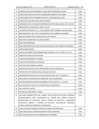 Lunes 22 de agosto de 2011

DIARIO OFICIAL

(Segunda Sección)

129

16

CUBIERTOS DE ACERO INOXIDABLE, JUEGO PARA 6 PERSONAS (24 PZAS).

3-JGO

17

ESTUFA MULTICHEF CON CUATRO QUEMADORES ABIERTOS TIPO JUMBO

1-PZA

18

EXTINGUIDOR DE POLVO QUIMICO SECO A.B.C. CAPACIDAD DE 8.5 KGS.

3-PZA

19

EXTRACTOR ELECTRICO PARA JUGOS CITRICOS.

1-PZA

20

IMPRESORA LASER. CAPACIDAD DE IMPRESION 22 PPM. RESOLUCION 1200 X 1200 DPI.

4-PZA

21

IMPRESORA MULTIFUNCIONAL LASER A COLOR.

1-PZA

22

LICUADORA CAPACIDAD 2 LTS., 3 VELOCIDADES, BASE CROMADA, VASO DE VIDRIO.

2-PZA

23

MESA BINARIA DE 1200 X 400 X 750 MM METALICA CON CUBIERTA DE MADERA.

12-PZA

24

MESA DE TRABAJO CON 1 TARJA DE 1800 X 700 X 900 MM.

1-PZA

25

MESA PARA COCINETA DE 1100 X 600 X 900 MM.

1-PZA

26

MESA PARA IMPRESORA.

2-PZA

27

MESA PARA MAESTRO DE 1200 X 600X750 MM METALICA CON CUBIERTA DE MADERA.

3-PZA

28

MICROCOMPUTADORA.

16-PZA

29

PANTALLA DE PARED TIPO PERSIANA PARA COLGAR DE 1.78 X 1.78 MTS. (70´X 70´).

1-PZA

30

PAQUETE DE ARTICULOS DE OFICINA.

1-PAQ

31

PAQUETE DE ENSERES DE TURISMO.

1-PAQ

32

PAQUETE DE INFORMACION TURISTICA.

1-PAQ

33

PAQUETE DE SEGURIDAD E HIGIENE.

1-PAQ

34

PIZARRON METALICO DE 3000 X 900 MM ESMALTADO COLOR BLANCO.

1-PZA

35

PROYECTOR (TIPO CAÑON) RESOLUCION 800 X 600 SVGA.

1-PZA

36

REFRIGERADOR VERTICAL DE 10 PIES CUBICOS DE 580 X 670 X 1470 MM DE H.

2-PZA

37

REGULADOR CON RESPALDO DE ENERGIA DE 1500 W (NO BREAKE).

2-PZA

38

RUTEADOR/MODEM PARA RED INALAMBRICA TECNOLOGIA 802.11 G 2.4 GHZ.

1-PZA

39

SILLA APILABLE DE 495 X 567 X 767 MM ESTRUCTURA METALICA.

´16-PZA

40

SILLA ESPECIAL CAPFCE.

21-PZA

41

SISTEMA DE ALMACENAJE Y CARGA.

1-PZA

42

SOFTWARE ADMINISTRATIVO DE TURISMO, CON LICENCIA INSTITUCIONAL DISEÑADO

1-PZA

ESPECIFICAMENTE PARA OPERADORES DE TURISMO QUE PERMITA MANEJAR
OPERACIONES DE COTIZACION, VENTA Y MANEJO DE PAQUETES Y PROGRAMAS
TURISTICOS. EMISION Y CONTROL DE VOUCHER, FACTURACION, PREPAGOS,
TARIFAS. DEBE SER COMPATIBLE CON WINDOWS.
43

VAJILLA PARA SEIS PESONAS (JUEGO DE 30 PIEZAS) DE PORCELANA.

2-JGO

44

MESA CIRCULAR DE 1200 MM DE DIAMETRO PARA 8 PERSONAS.

1-PZA

45

MESA RECTANGULAR DE 1800 X 900MM PARA 8 PERSONAS.

1-PZA

 