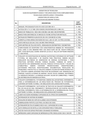 Lunes 22 de agosto de 2011

DIARIO OFICIAL

(Segunda Sección)

130

ASIGNATURA DE TECNOLOGIA
GUIAS DE EQUIPAMIENTO BASICO Y RECURSOS DIDACTICOS COMPLEMENTARIOS
TECNOLOGIAS AGROPECUARIAS Y PESQUERAS
LABORATORIO DE AGRICULTURA
EDUCACION SECUNDARIA TECNICA
No.

CANTUNIDAD

DESCRIPCION

1

ANAQUEL TIPO ESQUELETO DE 915 X 450 X 2210 MM. DE H.

6 - PZA

2

AUTOCLE DE 4.7 A 12.7 MM. CON 9 DADOS CON ENTRADA DE 6.3 MM (1/4’).

1 – JGO

3

BANCO DE TRABAJO B-9, 1800 X 800 X 850 MM. CUB. MAD. SIN ENTREPAÑO.

1 – PZA

4

BANCO PARA SENTARSE DE 310 MM DE Ø X 704 MM. ESTRUCTURA METALICA.

24 – PZA

5

BOTIQUIN DE PRIMEROS AUXILIOS DE 250 X 80 X 300 MM DE ALTURA.

1 – PZA

6

CARRETILLA PARA ARENA CON RUEDA DE HULE, LAM. 20, CAP. 31/2 PIES (0.99 DM3).

4 – PZA

7

CESTO METALICO DE 340 X 190 X 340 MM. PARA PAPELES.

2 – PZA

8

CINTA METRICA DE TELA DE 50 MTS., GRADUADA EN CENTIMETROS Y DECIMETROS.

3 – PZA

9

COMPUTADORA DE ESCRITORIO CON CARACTERISTICAS MINIMAS DE: PROCESADOR

1 – PZA

DUAL CORE 2.5 GHZ; MEMORIA RAM 2 GB; DISCO DURO 250 GB; TARJETA WIRELESS
WIFI, TCP/IP INSTALADO, DVDRW; MONITOR LCD DE 22”. INCLUYE SOFTWARE WINDOWS
7 Y M/S OFFICE.
10

CONJUNTO DE INVESTIGACION DE ENERGIA SUSTENTABLE INTEGRADO DE SOFTWARE

1 – JGO

TUTORIAL, DE SIMULACION Y DE EQUIPOS PARA PRACTICAS. DEBERA INCLUIR
SIMULADOR MULTIMEDIA DE GENERACION DE ENERGIA SUSTENTABLE Y PARA
PRACTICAS, MOTORES STIRLING, HORNOS SOLARES, TURBINAS DE VAPOR Y
CONJUNTOS CON GENERADORES EOLICOS, PANELES FOTOVOLTAICOS Y CELDAS DE
COMBUSTIBLE.
ACTIVIDADES

DEBERA
PRACTICAS,

CONTENER

PRESENTACIONES,

INVESTIGACIONES

DOCUMENTALES,

DEMOSTRACIONES,
RESOLUCION

DE

PROBLEMAS Y PROYECTOS. EL CONJUNTO DEBERA UTILIZAR SOFTWARE INTERACTIVO.
EL CONJUNTO DEBERA INTEGRAR PRACTICAS RELACIONADAS CON: GENERACION DE
ENERGIA; FUENTES ALTERNAS DE ENERGIA –SOLAR, EOLICA, BIOMASA, GEOTERMICA;
LA HIDROELECTRICIDAD Y LA ENERGIA NUCLEAR; CELDAS DE COMBUSTIBLE; Y REDES
DE DISTRIBUCION DE ENERGIA ELECTRICA.
11

CONJUNTO EXPERIMENTAL: FOTOSINTESIS, DEBERA INCLUIR MATERIAL EXPERIMENTAL

1 – JGO

PARA LA DETERMINACION DE LOS RESULTADOS DEL PROCESO DE FOTOSINTESIS.
CONTIENE SOFTWARE TUTORIAL Y DE SIMULACION CON LICENCIA INSTITUCIONAL.
12

CONJUNTO EXPERIMENTAL: LAS PLANTAS, SE TRATA DE UN CONJUNTO EXPERIMENTAL

1 – JGO

DE LOS CICLOS DE VIDA, CRECIMIENTO Y REPRODUCCION DE LAS PLANTAS. INCLUYE
MATERIAL EXPERIMENTAL PARA LA DETERMINACION DE LA GERMINACION DEL POLEN;
SOFTWARE TUTORIAL Y DE SIMULACION CON LICENCIA INSTITUCIONAL.
13

CUBETA DE ACERO INOXIDABLE CAPACIDAD DE 20 LITROS CON AGARRADERA

10 – PZA

14

ENTRENADOR DE SISTEMA DE BOMBEO.

1 – PZA

15

ESCALERA DE MANO DE 5 MTS DE ALUMNIO CON EXTENSION.

3 – PZA

16

ESMERILADORA PORTATIL ELECTRICA, DE DISCO DE CODO.

1 – PZA

17

EXTINGUIDOR DE POLVO QUIMICO SECO A.B.C. CAPACIDAD DE 8.5 KGS.

4 – PZA

18

GATO HIDRAULICO DE BOTELLA CON CAPACIDAD PARA 8 TONELADAS.

1 – PZA

19

HOZ DE PUNTA DE ESPIGA PROFUNDA CON MANGO DE MADERA.

5 – PZA

20

IMPRESORA LASER CAPACIDAD DE IMPRESION 22 PPM. RESOLUCION 1200 X 1200 DPI.

1 – PZA

 