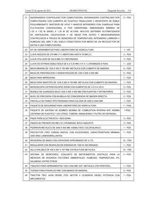 Lunes 22 de agosto de 2011
21

DIARIO OFICIAL

(Segunda Sección)

INVERNADERO CONTROLADO POR COMPUTADORA. INVERNADERO CONTROLADO POR

131

2 – PZA

COMPUTADORA CON CUBIERTA DE PLASTICO TRASLUCIDO Y RESISTENTE DE DOBLE
POLICARBONATO, BASTIDOR DE UPVC Y BANCOS INTERIORES CON CHAROLAS PARA
CULTIVACION CONVENCIONAL O POR HIDROPONIA. DIMENSIONES MINIMAS DE
1.30 X 1.30 M (BASE) X 1.35 M DE ALTURA. INCLUYE SISTEMAS AUTOMATIZADOS
DE VENTILACION, CALEFACCION Y DE RIEGO POR GOTEO Y MICROASPERSION
CONTROLADOS A TRAVES DE SENSORES DE TEMPERATURA, INTENSIDAD LUMINOSA Y
HUMEDAD DEL AIRE Y DEL SUELO CONECTADOS POR MEDIO DE UN RECOLECTOR DE
DATOS A UNA COMPUTADORA.
22

KIT DE HERRAMIENTAS PARA LABORATORIO DE AGRICULTURA.

1 – KIT

23

LLAVE INGLESA DE 279 MM (11’) ABERTURA HASTA 76 MM (3’).

2 – PZA

24

LLAVE STILLSON DE 304.8 MM (12’) REFORZADA.

3 – PZA

25

LLAVE DE ESTRIAS DOBLE BOCA DE 6.3 A 25 MM (1/4’ A 1’) CROMADAS 6 PZAS.

1 – JGO

26

MESA BINARIA DE 1200 X 400 X 750 MM. METALICA CON CUBIERTA DE MADERA.

9 – PZA

27

MESA DE PREPARACION Y DEMOSTRACION DE 1200 X 590 X 900 MM.

6 – PZA

28

MESA PARA IMPRESORA.

1 – PZA

29

MESA PARA MAESTRO DE 1200 X 600 X 750 MM. METALICA CON CUBIERTA DE MADERA.

1 – PZA

30

MICROSCOPIO ESTEREOSCOPIO ZOOM CON AUMENTOS DE 3.5 X A 120 X

3 – PZA

31

MUEBLE DE GUARDADO BAJO 1200 X 590 X 900 MM CON PUERTAS Y ENTREPAÑOS.

3 – PZA

32

NIVEL DE PRECISION CON BURBUJA DE COINCIDENCIA DE IMAGEN DIRECTA.

2 – PZA

33

PANTALLA DE PARED TIPO PERSIANA PARA COLGAR DE 2000 X 2000 MM.

1 - PZA

34

PAQUETE DE SEGURIDAD PARA LABORATORIO DE AGRICULTURA.

1 – PAQ

35

PAQUETE DE SISTEMA DE BOMBEO (BOMBA DE COMBUSTION INTERNA 6HP, BOMBA

1-PAQ

CISTERNA DE PLASTICO 1100 LITROS, TUBERIA, MANGUERAS Y FILTRO DE ENTRADA).
36

PINZA PARA ELECTRICISTA = M20100484.

3 – PZA

37

PINZAS DE PRESION 254 MM (10’) CROMADAS, BOCA ANGOSTA.

3 – PZA

38

PIZARRON METALICO DE 3000 X 900 MM. ESMALTADO COLOR BLANCO.

1 – PZA

39

PROYECTOR (TIPO CAÑON) DIGITAL CON ACCESORIOS, CARACTERISTICAS MINIMAS

1 – PZA

2000 ANSI LUMENS/BRILLANTES.
40

REGADERA DE MANO CON CAPACIDAD APROXIMADO DE 4 LTS.

10 – PZA

41

REGULADOR CON RESPALDO DE ENERGIA DE 1500 W (NO BREAKE).

1 – PZA

42

SILLA APILABLE DE 495 X 567 X 767 MM, ESTRUCTURA METALICA.

19 – PZA

43

SISTEMA DE MONITOREO, CONJUNTO DE INSTRUMENTOS DIGITALES PARA LA

2 – PZA

MEDICION DE DIVERSOS FACTORES AMBIENTALES: HUMEDAD, TEMPERATURA, PH,
SALINIDAD, ENTRE OTROS.
44

TABLERO PARA HERRAMIENTAS 1200 X 900 MM. EST. METALICA CON PERFOCEL.

1 – PZA

45

TIJERAS PARA PODAR 203 MM, CON MANGO DE MADERA.

5 – PZA

46

TRACTOR TIPO JHON DEERE 2755, MOTOR 4 CILINDROS DIESEL POTENCIA CON

1 – PZA

IMPLEMENTOS.

 