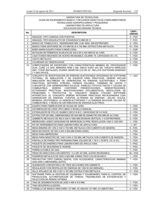 Lunes 22 de agosto de 2011

DIARIO OFICIAL

(Segunda Sección)

132

ASIGNATURA DE TECNOLOGIA
GUIAS DE EQUIPAMIENTO BASICO Y RECURSOS DIDACTICOS COMPLEMENTARIOS
TECNOLOGIAS AGROPECUARIAS Y PESQUERAS
LABORATORIO DE APICULTURA
EDUCACION SECUNDARIA TECNICA
No.

DESCRIPCION

1
2
3
4
5
6
7
8
9
10

ANAQUEL TIPO COMODA CON PUERTAS.
ANAQUEL TIPO ESQUELETO DE 915X450X2210 MM DE H.
BANCO DE TRABAJO B-9, 1800X800X850 MM. CUB. MAD. SIN ENTREPAÑO.
BANCO PARA SENTARSE DE 310 MM DE Ø X 704 MM. ESTRUCTURA METALICA.
BAÑO MARIA EQUIPO PARA FUNDIR CERA.
BOTIQUIN DE PRIMEROS AUXILIOS DE 250 X 80 X 300 MM DE ALTURA.
CAZO FONDO REDONDO DE ACERO INOXIDABLE CALIBRE 18, CAPACIDAD 30 LTS.
CESTO METALICO.
COLMENAR DE OBSERVACION
COMPUTADORA DE ESCRITORIO CON CARACTERISTICAS MINIMAS DE: PROCESADOR
DUAL CORE 2.5 GHZ; MEMORIA RAM 2 GB; DISCO DURO 250 GB; TARJETA WIRELESS
WIFI, TCP/IP INSTALADO, DVDRW; MONITOR LCD DE 22”. INCLUYE SOFTWARE WINDOWS
7 Y M/S OFFICE.
CONJUNTO DE INVESTIGACION DE ENERGIA SUSTENTABLE INTEGRADO DE SOFTWARE
TUTORIAL, DE SIMULACION Y DE EQUIPOS PARA PRACTICAS. DEBERA INCLUIR
SIMULADOR MULTIMEDIA DE GENERACION DE ENERGIA SUSTENTABLE Y PARA
PRACTICAS, MOTORES STIRLING, HORNOS SOLARES, TURBINAS DE VAPOR Y
CONJUNTOS CON GENERADORES EOLICOS, PANELES FOTOVOLTAICOS Y CELDAS DE
COMBUSTIBLE.
DEBERA
CONTENER
PRESENTACIONES,
DEMOSTRACIONES,
ACTIVIDADES PRACTICAS, INVESTIGACIONES DOCUMENTALES, RESOLUCION DE
PROBLEMAS Y PROYECTOS. EL CONJUNTO DEBERA UTILIZAR SOFTWARE
INTERACTIVO. EL CONJUNTO DEBERA INTEGRAR PRACTICAS RELACIONADAS CON:
GENERACION DE ENERGIA; FUENTES ALTERNAS DE ENERGIA –SOLAR, EOLICA,
BIOMASA, GEOTERMICA; LA HIDROELECTRICIDAD Y LA ENERGIA NUCLEAR; CELDAS DE
COMBUSTIBLE; Y REDES DE DISTRIBUCION DE ENERGIA ELECTRICA.
EQUIPO PARA FABRICACION DE HOJAS DE CERA.
ESTAMPADOR DE CERA TIPO LIBRO O RODILLO MANUAL.
EXTINGUIDOR DE POLVO QUIMICO SECO A.B.C. CAPACIDAD DE 8.5 KGS.
EXTRACTOR DE MIEL DIMENSIONES DE 650 MM DE DIAMETRO 800 MM DE ALTURA.
GABINETE METALICO DE 900 X 450 X 1850 MM DIVISION VERTICAL Y 5 ENTREPAÑOS.
IMPRESORA LASER CAPACIDAD DE IMPRESION 22 PPM. RESOLUCION 1200 X 1200 DPI.
KIT DE HERRAMIENTAS PARA LABORATORIO DE APICULTURA.
MESA BINARIA DE 1200 X 400 X 750 MM, METALICA CON CUBIERTA DE MADERA
MESA BOTADOR, DE 505 X 405 X 800 MM (PARA CERA).
MESA PARA IMPRESORA
MESA PARA MAESTRO DE 1200 X 600 X 750 MM, METALICA CON CUBIERTA DE MADERA.
PANTALLA DE PARED TIPO PERSIANA PARA COLGAR DE 1.78 X 1.78 MTS. (70’ X 70’).
PAQUETE DE ENSERES PARA LABORATORIO DE APICULTURA.
PAQUETE DE SEGURIDAD E HIGIENE.
PARRILLA DOBLE DE GAS.
PINZA DE DISECCION CON DIENTES 1 X 2 DE 30 CMS, ACERO INOXIDABLE.
PIZARRON METALICO DE 3000 X 900 MM. ESMALTADO COLOR BLANCO.
PROYECTOR (TIPO CAÑON) DIGITAL CON ACCESORIOS, CARACTERISTICAS MINIMAS
2000 ANSI LUMENS/BRILLANTES
QUEMADOR CONCENTRICO DE TRES SECCIONES SIN GABINETE
REGULADOR CON RESPALDO DE ENERGIA DE 1500 W (NO BREAKE).
SILLA APILABLE DE 495 X 567 X 767 MM, ESTRUCTURA METALICA.
SOFTWARE PARA LA GESTION DE COLMENAS Y COLMENARES, PARA EL CONTROL DE
PRODUCCION, AUTOMATIZACION DE TAREAS, TRAZABILIDAD DE ESTADISTICAS Y
SELECCION DE REINAS OPTIMAS.
TINA DE SEDIMENTACION DE 2456 X 488 X 619 MM.
TINA DESOPERCULADORA.
TORNILLO DE BANCO GIRATORIO 127 MM. (5’) ANCHO 127 MM. (5’) ABERTURA.

11

12
13
14
15
16
17
18
19
20
21
22
23
24
25
26
27
28
29
30
31
32
33

34
35
36

CANTUNIDAD
2 – PZA
7 - PZA
4 – PZA
16 – PZA
1 – EQP
2 – PZA
1 – PZA
2 – PZA
3 – PZA
1 – PZA

1 – JGO

1 – PZA
1 – PZA
2 – PZA
1 – PZA
2 – PZA
1 – PZA
1 - KIT
8 – PZA.
1 – PZA
1 – PZA
1 – PZA
1 – PZA
1 - PAQ
1 - PAQ
1 – PZA
20 – PZA
1 – PZA
1 – PZA
1 – PZA
1 – PZA
17 – PZA
1 – PZA

1 – PZA
1 – PZA
4 – PZA

 