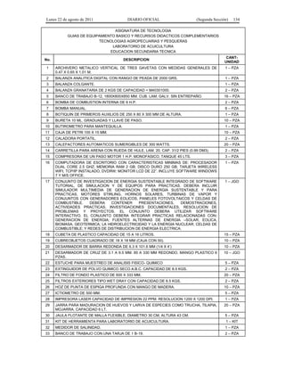 Lunes 22 de agosto de 2011

DIARIO OFICIAL

(Segunda Sección)

134

ASIGNATURA DE TECNOLOGIA
GUIAS DE EQUIPAMIENTO BASICO Y RECURSOS DIDACTICOS COMPLEMENTARIOS
TECNOLOGIAS AGROPECUARIAS Y PESQUERAS
LABORATORIO DE ACUICULTURA
EDUCACION SECUNDARIA TECNICA
CANTUNIDAD

No.

DESCRIPCION

1

ARCHIVERO METALICO VERTICAL DE TRES GAVETAS CON MEDIDAS GENERALES DE
0.47 X 0.65 X 1.01 M.

1 – PZA

2

BALANZA ANALITICA DIGITAL CON RANGO DE PEADA DE 2000 GRS.

1 – PZA

3

BALANZA COLGANTE.

1 – PZA

4

BALANZA GRANATARIA DE 2 KGS DE CAPACIDAD = M40301000.

2 – PZA

5

BANCO DE TRABAJO B-12, 1800X800X850 MM. CUB. LAM. GALV. SIN ENTREPAÑO.

16 – PZA

6

BOMBA DE COMBUSTION INTERNA DE 6 H.P.

2 – PZA

7

BOMBA MANUAL.

6 – PZA

8

BOTIQUIN DE PRIMEROS AUXILIOS DE 250 X 80 X 300 MM DE ALTURA.

1 – PZA

9

BURETA 10 ML. GRADUADAS Y LLAVE DE PASO.

10 – PZA

10

BUTIROMETRO PARA MANTEQUILLA.

1 – PZA

11

CAJA DE PETRI 100 X 15 MM.

10 – PZA

12

CALADORA PORTATIL.

2 – PZA

13

CALEFACTORES AUTOMATICOS SUMERGIBLES DE 300 WATTS.

20 – PZA

14

CARRETILLA PARA ARENA CON RUEDA DE HULE, LAM. 20, CAP. 31/2 PIES (0.99 DM3).

2 – PZA

15

COMPRESORA DE UN PASO MOTOR 1 H.P. MONOFASICO, TANQUE 45 LTS.

3 – PZA

16

COMPUTADORA DE ESCRITORIO CON CARACTERISTICAS MINIMAS DE: PROCESADOR
DUAL CORE 2.5 GHZ; MEMORIA RAM 2 GB; DISCO DURO 250 GB; TARJETA WIRELESS
WIFI, TCP/IP INSTALADO, DVDRW; MONITOR LCD DE 22”. INCLUYE SOFTWARE WINDOWS
7 Y M/S OFFICE.

1 – PZA

17

CONJUNTO DE INVESTIGACION DE ENERGIA SUSTENTABLE INTEGRADO DE SOFTWARE
TUTORIAL, DE SIMULACION Y DE EQUIPOS PARA PRACTICAS. DEBERA INCLUIR
SIMULADOR MULTIMEDIA DE GENERACION DE ENERGIA SUSTENTABLE Y PARA
PRACTICAS, MOTORES STIRLING, HORNOS SOLARES, TURBINAS DE VAPOR Y
CONJUNTOS CON GENERADORES EOLICOS, PANELES FOTOVOLTAICOS Y CELDAS DE
COMBUSTIBLE.
DEBERA
CONTENER
PRESENTACIONES,
DEMOSTRACIONES,
ACTIVIDADES PRACTICAS, INVESTIGACIONES DOCUMENTALES, RESOLUCION DE
PROBLEMAS Y PROYECTOS. EL CONJUNTO DEBERA UTILIZAR SOFTWARE
INTERACTIVO. EL CONJUNTO DEBERA INTEGRAR PRACTICAS RELACIONADAS CON:
GENERACION DE ENERGIA; FUENTES ALTERNAS DE ENERGIA –SOLAR, EOLICA,
BIOMASA, GEOTERMICA; LA HIDROELECTRICIDAD Y LA ENERGIA NUCLEAR; CELDAS DE
COMBUSTIBLE; Y REDES DE DISTRIBUCION DE ENERGIA ELECTRICA.

1 – JGO

18

CUBETA DE PLASTICO CAPACIDAD DE 15 A 16 LITROS.

15 – PZA

19

CUBREOBJETOS CUADRADO DE 18 X 18 MM (CAJA CON 50).

10 – PZA

20

DESARMADOR DE BARRA REDONDA DE 6.3 X 101.6 MM (1/4 X 4’)

10 – PZA

21

DESARMADOR DE CRUZ DE 3.1 A 9.5 MM. 85 A 330 MM REDONDO, MANGO PLASTICO 6
PZAS.

10 – JGO

22

ESTUCHE PARA MUESTREO DE ANALISIS FISICO- QUIMICO

5 – PZA

23

EXTINGUIDOR DE POLVO QUIMICO SECO A.B.C. CAPACIDAD DE 8.5 KGS.

2 – PZA

24

FILTRO DE FONDO PLASTICO DE 600 X 333 MM.

20 – PZA

25

FILTROS EXTERIORES TIPO WET DRAY CON CAPACIDAD DE 8.5 KGS.

2 – PZA

26

HOZ DE PUNTA DE ESPIGA PROFUNDA CON MANGO DE MADERA.

10 – PZA

27

ICTIOMETRO DE 500 MM.

5 – PZA

28

IMPRESORA LASER CAPACIDAD DE IMPRESION 22 PPM. RESOLUCION 1200 X 1200 DPI.

1 – PZA

29

JARRA PARA MADURACION DE HUEVOS Y LARVA DE ESPECIES COMO TRUCHA, TILAPIA,
MOJARRA. CAPACIDAD 6 LT.

20 – PZA

30

JAULA FLOTANTE DE MALLA FLEXIBLE, DIAMETRO 30 CM, ALTURA 43 CM.

5 – PZA

31

KIT DE HERRAMIENTA PARA LABORATORIO DE ACUICULTURA.

1 – KIT

32

MEDIDOR DE SALINIDAD.

1 – PZA

33

BANCO DE TRABAJO CON UNA TARJA DE 1 B-19.

2 – PZA

 