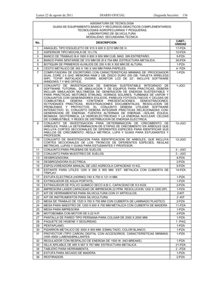 Lunes 22 de agosto de 2011

DIARIO OFICIAL

(Segunda Sección)

136

ASIGNATURA DE TECNOLOGIA
GUIAS DE EQUIPAMIENTO BASICO Y RECURSOS DIDACTICOS COMPLEMENTARIOS
TECNOLOGIAS AGROPECUARIAS Y PESQUERAS
LABORATORIO DE SILVICULTURA
MODALIDAD: SECUNDARIA TECNICA
No.

DESCRIPCION

1
2
3
4
5
6
7

ANAQUEL TIPO ESQUELETO DE 915 X 600 X 2210 MM DE H.
ASPERSOR TIPO MOCHILA DE 10 LTS.
BANCO DE TRABAJO B-9 1800 X 800 X 850 MM CUB. MAD. SIN ENTREPAÑO.
BANCO PARA SENTARSE DE 310 MM DE Ø X 704 MM. ESTRUCTURA METALICA.
BOTIQUIN DE PRIMEROS AUXILIOS DE 250 X 80 X 300 MM DE ALTURA.
CESTO METALICO DE 340 X 190 X 340 MM PARA PAPELES.
COMPUTADORA DE ESCRITORIO CON CARACTERISTICAS MINIMAS DE: PROCESADOR
DUAL CORE 2.5 GHZ; MEMORIA RAM 2 GB; DISCO DURO 250 GB; TARJETA WIRELESS
WIFI, TCP/IP INSTALADO, DVDRW; MONITOR LCD DE 22”. INCLUYE SOFTWARE
WINDOWS 7 Y M/S OFFICE.
CONJUNTO DE INVESTIGACION DE ENERGIA SUSTENTABLE INTEGRADO DE
SOFTWARE TUTORIAL, DE SIMULACION Y DE EQUIPOS PARA PRACTICAS. DEBERA
INCLUIR SIMULADOR MULTIMEDIA DE GENERACION DE ENERGIA SUSTENTABLE Y
PARA PRACTICAS, MOTORES STIRLING, HORNOS SOLARES, TURBINAS DE VAPOR Y
CONJUNTOS CON GENERADORES EOLICOS, PANELES FOTOVOLTAICOS Y CELDAS DE
COMBUSTIBLE.
DEBERA
CONTENER
PRESENTACIONES,
DEMOSTRACIONES,
ACTIVIDADES PRACTICAS, INVESTIGACIONES DOCUMENTALES, RESOLUCION DE
PROBLEMAS Y PROYECTOS. EL CONJUNTO DEBERA UTILIZAR SOFTWARE
INTERACTIVO. EL CONJUNTO DEBERA INTEGRAR PRACTICAS RELACIONADAS CON:
GENERACION DE ENERGIA; FUENTES ALTERNAS DE ENERGIA –SOLAR, EOLICA,
BIOMASA, GEOTERMICA; LA HIDROELECTRICIDAD Y LA ENERGIA NUCLEAR; CELDAS
DE COMBUSTIBLE; Y REDES DE DISTRIBUCION DE ENERGIA ELECTRICA.
CONJUNTO DE INVESTIGACION PARA DETERMINACION DE CRECIMIENTO DE
ARBOLES, PARA LA DETERMINACION DE ETAPAS DE CRECIMIENTO EN ARBOLES QUE
INCLUYA CORTES SECCIONALES DE DIFERENTES ESPECIES PARA IDENTIFICAR SUS
ANILLOS DE CRECIMIENTO, REGLA METRICA, LUPA Y GUIAS PARA ESTUDIANTES Y
PROFESOR.
CONJUNTO DE INVESTIGACION PARA IDENTIFICACION DE ARBOLES, QUE INCLUYA
CORTES SECCIONALES DE LOS TRONCOS DE DIFERENTES ESPECIES, REGLAS
METRICAS, LUPAS Y GUIAS PARA ESTUDIANTES Y PROFESOR.
CONJUNTO PARA PRUEBAS DE SUELOS.
CONJUNTO PARA MUESTREO DE SUELOS.
DESBROZADORA.
DESBROZADORA ELECTRICA.
ESPOLVOREADORA MANUAL DE USO AGRICOLA CAPACIDAD 10 KG.
ESTANTE PARA UTILES 1200 X 590 X 900 MM. EST. METALICA CON CUBIERTA DE
TRIPLAY.
ESTUFA ELECTRICA (HORNO) 740 X 700 X 121 H MM.
EXTINGUIDOR DE AGUA PORTATIL.
EXTINGUIDOR DE POLVO QUIMICO SECO A.B.C. CAPACIDAD DE 8.5 KGS.
IMPRESORA LASER CAPACIDAD DE IMPRESION 22 PPM. RESOLUCION 1200 X 1200 DPI.
KIT DE HERRAMIENTAS PARA SILVICULTURA CON 31 ARTICULOS.
KIT DE INSTRUMENTOS PARA SILVICULTURA
MESA DE TRABAJO DE 1520 X 760 X 750 MM CON CUBIERTA DE LAMINADO PLASTICO.
MESA PARA MAESTRO DE 1200 X 600 X 750 MM METALICA CON CUBIERTA DE MADERA
MESA PARA IMPRESORA
MOTOBOMBA CON MOTOR DE 0.22 H.P.
PANTALLA DE PARED TIPO PERSIANA PARA COLGAR DE 2000 X 2000 MM.
PAQUETE DE HIGIENE Y SEGURIDAD.
PENTAPLANO.
PIZARRON METALICO DE 3000 X 900 MM. ESMALTADO, COLOR BLANCO.
PROYECTOR (TIPO CAÑON) DIGITAL CON ACCESORIOS. CARACTERISTICAS MINIMAS:
2000 ANSI LUMENS/BRILLANTES
REGULADOR CON RESPALDO DE ENERGIA DE 1500 W. (NO-BREAKE)
SILLA APILABLE DE 495 X 567 X 767 MM. ESTRUCTURA METALICA
TABLERO PARA HERRAMIENTA.
ESTUFA PARA SECADO DE MADERA.
RESTIRADOR.

8

9

10

11
12
13
14
15
16
17
18
19
20
21
22
23
24
25
26
27
28
29
30
31
32
33
34
35
36

CANTUNIDAD
17-PZA
10-PZA
5-PZA
30-PZA
1-PZA
4- PZA
1-PZA

1-JGO

12-JGO

12-JGO

3 - JGO
3 - JGO
4-PZA
2-PZA
5-PZA
14-PZA
1-PZA
1-PZA
2-PZA
1-PZA
2-KIT
2 -KIT
2-PZA
11-PZA
1-PZA
2-PZA
1-PZA
1 -PAQ
1-PZA
1-PZA
1-PZA
1-PZA
21-PZA
2 –PZA
1-PZA
2-PZA

 