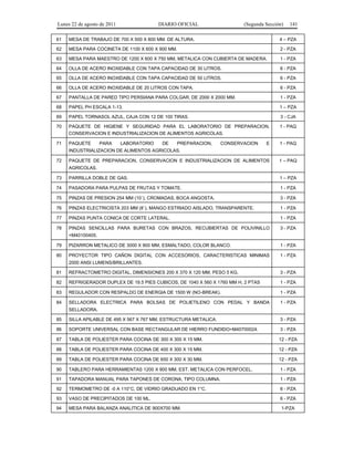 Lunes 22 de agosto de 2011

DIARIO OFICIAL

(Segunda Sección)

141

61

MESA DE TRABAJO DE 700 X 500 X 800 MM. DE ALTURA.

4 – PZA

62

MESA PARA COCINETA DE 1100 X 600 X 900 MM.

2 - PZA

63

MESA PARA MAESTRO DE 1200 X 600 X 750 MM, METALICA CON CUBIERTA DE MADERA.

1 - PZA

64

OLLA DE ACERO INOXIDABLE CON TAPA CAPACIDAD DE 30 LITROS.

6 - PZA

65

OLLA DE ACERO INOXIDABLE CON TAPA CAPACIDAD DE 50 LITROS.

6 - PZA

66

OLLA DE ACERO INOXIDABLE DE 20 LITROS CON TAPA.

6 - PZA

67

PANTALLA DE PARED TIPO PERSIANA PARA COLGAR, DE 2000 X 2000 MM.

1 - PZA

68

PAPEL PH ESCALA 1-13.

1 – PZA

69

PAPEL TORNASOL AZUL, CAJA CON 12 DE 100 TIRAS.

3 - CJA

70

PAQUETE DE HIGIENE Y SEGURIDAD PARA EL LABORATORIO DE PREPARACION,
CONSERVACION E INDUSTRIALIZACION DE ALIMENTOS AGRICOLAS.

1 - PAQ

71

PAQUETE

E

1 - PAQ

PAQUETE DE PREPARACION, CONSERVACION E INDUSTRIALIZACION DE ALIMENTOS

1 – PAQ

PARA

LABORATORIO

DE

PREPARACION,

CONSERVACION

INDUSTRIALIZACION DE ALIMENTOS AGRICOLAS.
72

AGRICOLAS.
73

PARRILLA DOBLE DE GAS.

1 – PZA

74

PASADORA PARA PULPAS DE FRUTAS Y TOMATE.

1 - PZA

75

PINZAS DE PRESION 254 MM (10´), CROMADAS, BOCA ANGOSTA.

3 - PZA

76

PINZAS ELECTRICISTA 203 MM (8´), MANGO ESTRIADO AISLADO, TRANSPARENTE.

1 - PZA

77

PINZAS PUNTA CONICA DE CORTE LATERAL.

1 - PZA

78

PINZAS SENCILLAS PARA BURETAS CON BRAZOS, RECUBIERTAS DE POLIVINILLO

3 - PZA

=M40100405.
79

PIZARRON METALICO DE 3000 X 900 MM, ESMALTADO, COLOR BLANCO.

1 - PZA

80

PROYECTOR TIPO CAÑON DIGITAL CON ACCESORIOS, CARACTERISTICAS MINIMAS

1 - PZA

2000 ANSI LUMENS/BRILLANTES.
81

REFRACTOMETRO DIGITAL, DIMENSIONES 200 X 370 X 120 MM, PESO 5 KG.

3 - PZA

82

REFRIGERADOR DUPLEX DE 19.5 PIES CUBICOS, DE 1040 X 560 X 1760 MM H, 2 PTAS

1 - PZA

83

REGULADOR CON RESPALDO DE ENERGIA DE 1500 W (NO-BREAK).

1 - PZA

84

SELLADORA ELECTRICA PARA BOLSAS DE POLIETILENO CON PEDAL Y BANDA

1 - PZA

SELLADORA.
85

SILLA APILABLE DE 495 X 567 X 767 MM, ESTRUCTURA METALICA.

3 - PZA

86

SOPORTE UNIVERSAL CON BASE RECTANGULAR DE HIERRO FUNDIDO=M40700024.

3 - PZA

87

TABLA DE POLIESTER PARA COCINA DE 300 X 300 X 15 MM.

12 - PZA

88

TABLA DE POLIESTER PARA COCINA DE 400 X 300 X 15 MM.

12 - PZA

89

TABLA DE POLIESTER PARA COCINA DE 650 X 300 X 30 MM.

12 - PZA

90

TABLERO PARA HERRAMIENTAS 1200 X 900 MM, EST. METALICA CON PERFOCEL.

1 - PZA

91

TAPADORA MANUAL PARA TAPONES DE CORONA, TIPO COLUMNA.

1 - PZA

92

TERMOMETRO DE -0 A 110°C, DE VIDRIO GRADUADO EN 1°C.

6 - PZA

93

VASO DE PRECIPITADOS DE 100 ML.

6 - PZA

94

MESA PARA BALANZA ANALITICA DE 900X700 MM.

1-PZA

 