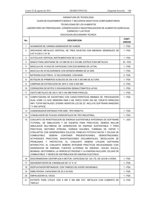Lunes 22 de agosto de 2011

DIARIO OFICIAL

(Segunda Sección)

146

ASIGNATURA DE TECNOLOGIA
GUIAS DE EQUIPAMIENTO BASICO Y RECURSOS DIDACTICOS COMPLEMENTARIOS
TECNOLOGIAS DE LOS ALIMENTOS
LABORATORIO DE PREPARACION, CONSERVACION E INDUSTRIALIZACION DE ALIMENTOS AGRICOLAS,
CARNICOS Y LACTEOS
EDUCACION SECUNDARIA TECNICA
No.

CANTUNIDAD

DESCRIPCION

1

AHUMADOR DE CARNES-GENERADOR DE HUMOS

1 - PZA

2

ARCHIVERO METALICO VERTICAL DE TRES GAVETAS CON MEDIDAS GENERALES DE
0.47 X 0.65 X 1.01 M.

1 - PZA

3

AUTOCLAVE VERTICAL INSTRUMENTADA DE 0.3 M3.

1 - PZA

4

BANCO PARA SENTARSE DE 310 MM DE Ø X 704 MM, ESTRUCTURA METALICA.

40 - PZA

5

BASCULA DE 10 KGS DE CAPACIDAD CON DOS BARRAS DE LATON.

1 - PZA

6

BASCULA DE 20 KILOGRAMOS CON DIVISION MINIMA DE 25 GRS.

1 - PZA

7

BATIDORA ELECTRICA, 12 VELOCIDADES, CON BASE.

2 - PZA

8

BOTIQUIN DE PRIMEROS AUXILIOS DE 250 X 80 X 300 MM DE ALTURA.

1 - PZA

9

CAMPANA DE EXTRACCION DE 3970 X 1200 X 600 MM.

2 - PZA

10

CERRADORA DE BOTES O ENVASADORA SEMIAUTOMATICA LATAS.

1 - PZA

11

CESTO METALICO DE 340 X 190 X 340 MM PARA PAPELES.

1 - PZA

12

COMPUTADORA DE ESCRITORIO CON CARACTERISTICAS MINIMAS DE: PROCESADOR

1 - PZA

DUAL CORE 2.5 GHZ; MEMORIA RAM 2 GB; DISCO DURO 250 GB; TARJETA WIRELESS
WIFI, TCP/IP INSTALADO, DVDRW; MONITOR LCD DE 22”. INCLUYE SOFTWARE WINDOWS
7 Y M/S OFFICE.
13

CONDENSADOR ENFRIADO POR AIRE, TIPO REMOTO.

1 - PZA

14

CONGELADOR DE PLACAS HORIZONTALES DE TIPO INDUSTRIAL.

1 - PZA

15

CONJUNTO DE INVESTIGACION DE ENERGIA SUSTENTABLE INTEGRADO DE SOFTWARE

1 - JGO

TUTORIAL, DE SIMULACION Y DE EQUIPOS PARA PRACTICAS. DEBERA INCLUIR
SIMULADOR MULTIMEDIA DE GENERACION DE ENERGIA SUSTENTABLE Y PARA
PRACTICAS, MOTORES STIRLING, HORNOS SOLARES, TURBINAS DE VAPOR Y
CONJUNTOS CON GENERADORES EOLICOS, PANELES FOTOVOLTAICOS Y CELDAS DE
COMBUSTIBLE.

DEBERA

CONTENER

PRESENTACIONES,

DEMOSTRACIONES,

ACTIVIDADES PRACTICAS, INVESTIGACIONES DOCUMENTALES, RESOLUCION DE
PROBLEMAS

Y

PROYECTOS.

EL

CONJUNTO

DEBERA

UTILIZAR

SOFTWARE

INTERACTIVO. EL CONJUNTO DEBERA INTEGRAR PRACTICAS RELACIONADAS CON:
GENERACION DE ENERGIA; FUENTES ALTERNAS DE ENERGIA –SOLAR, EOLICA,
BIOMASA, GEOTERMICA; LA HIDROELECTRICIDAD Y LA ENERGIA NUCLEAR; CELDAS DE
COMBUSTIBLE; Y REDES DE DISTRIBUCION DE ENERGIA ELECTRICA.
16

DESCREMADORA CENTRIFUGA A MOTOR, CAPACIDAD DE 125 LTS. DE LECHE X HORA.

1 - PZA

17

DESHIDRATADOR DE 4 BANDEJAS DE 12” X 12”.

1 - PZA

18

DESPULPADOR-REFINADOR, CON TAMICES DE ACERO INOXIDABLE.

1 - PZA

19

EMBUTIDORA, CAPACIDAD DE 20 A 25 KGS.

1 - PZA

20

EMPACADORA AL VACIO.

1 - PZA

21

ESTANTE PARA UTILES 1200 X 590 X 900 MM. EST. METALICA CON CUBIERTA DE
TRIPLAY.

4 - PZA

 